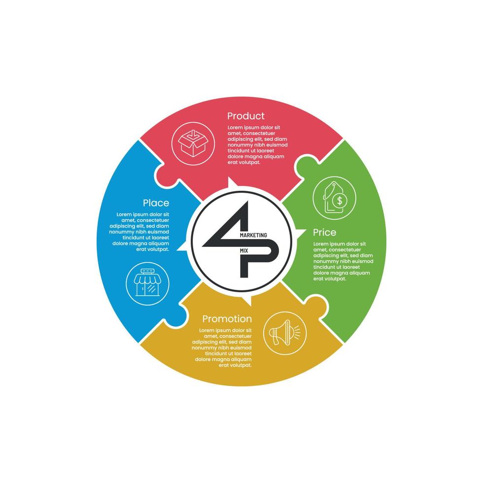 4p márketing mezcla infografía redondo cruzar ver vector