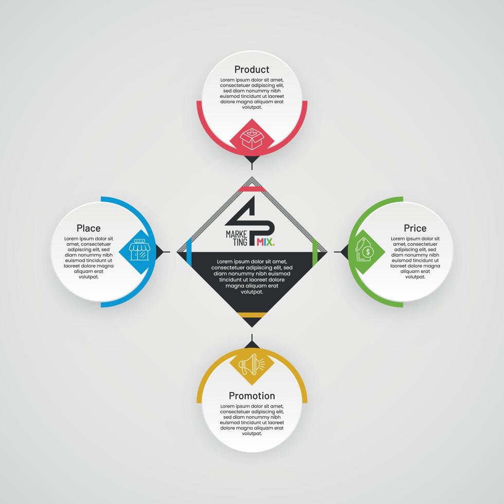 4P Marketing Mix Infographic Plus View vector