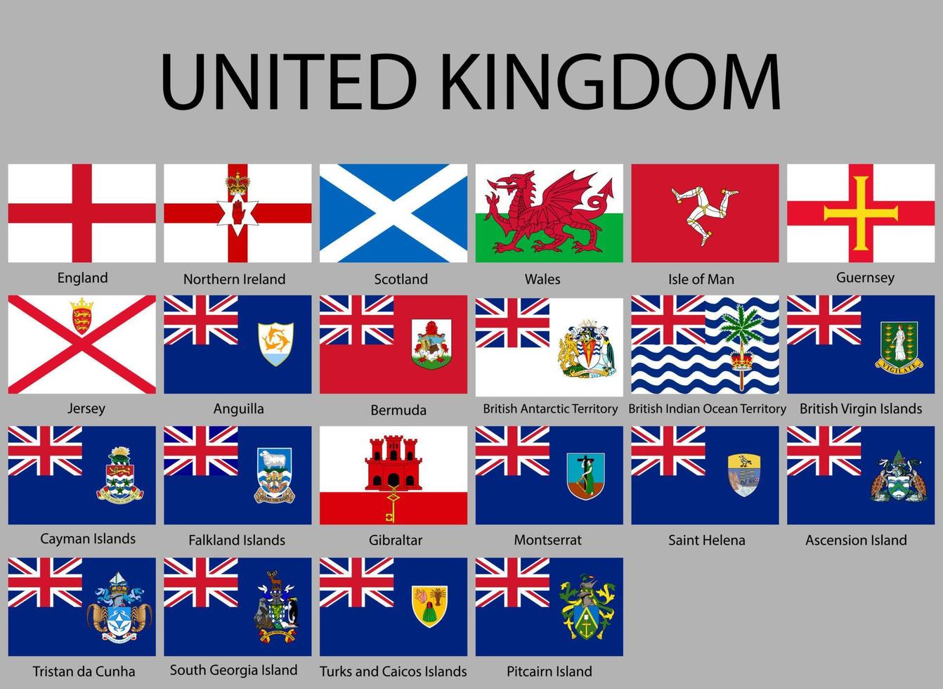 todas banderas de regiones de unido Reino. vector