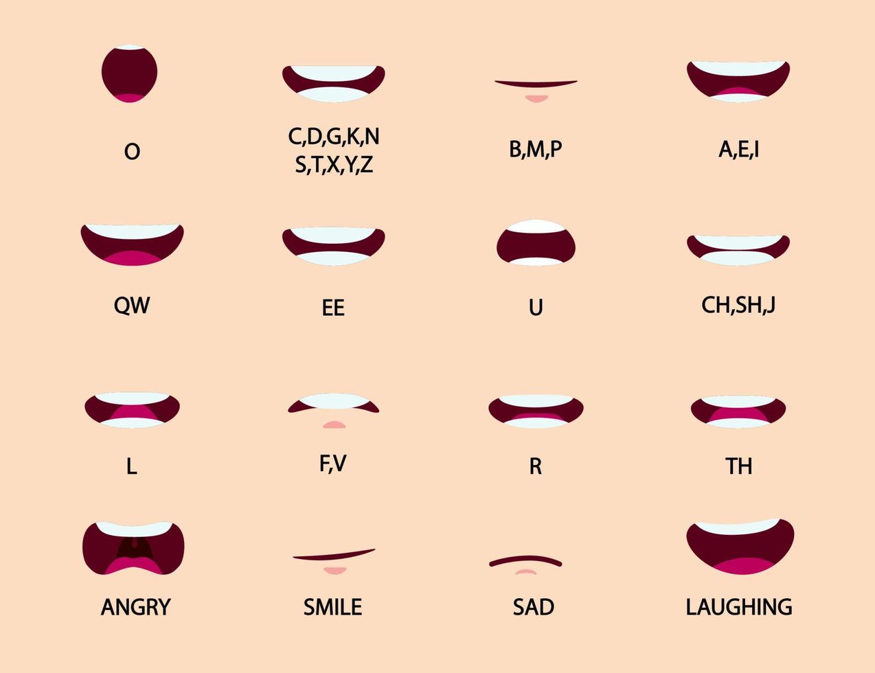 Cartoon Mouth Animation Lip Sync Set for Pronunciation Talking and Emotions vector
