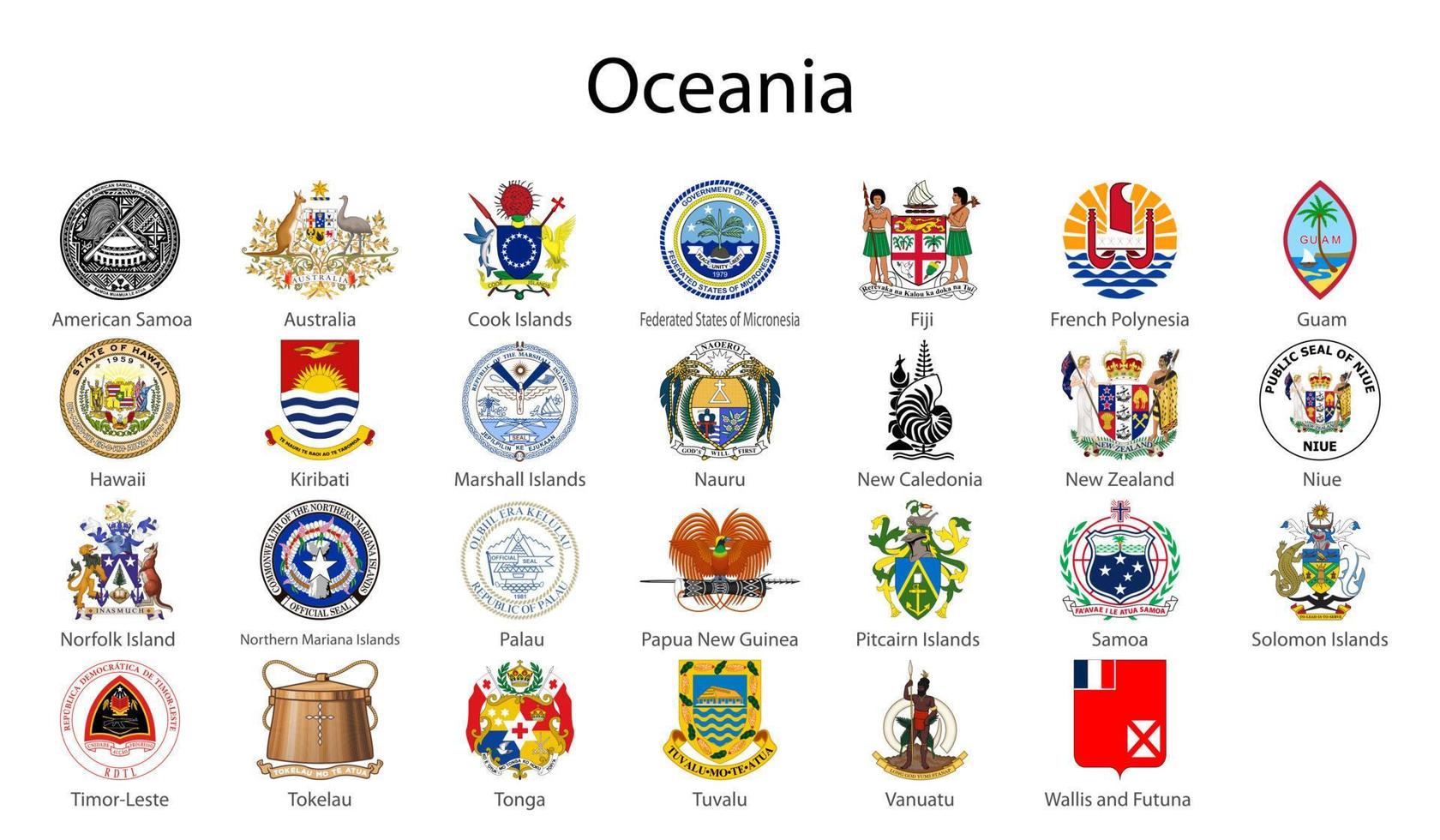 Set Coat of arms of the countries of Oceania vector