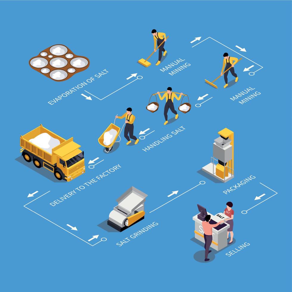 Salt Production Isometric Infographics vector