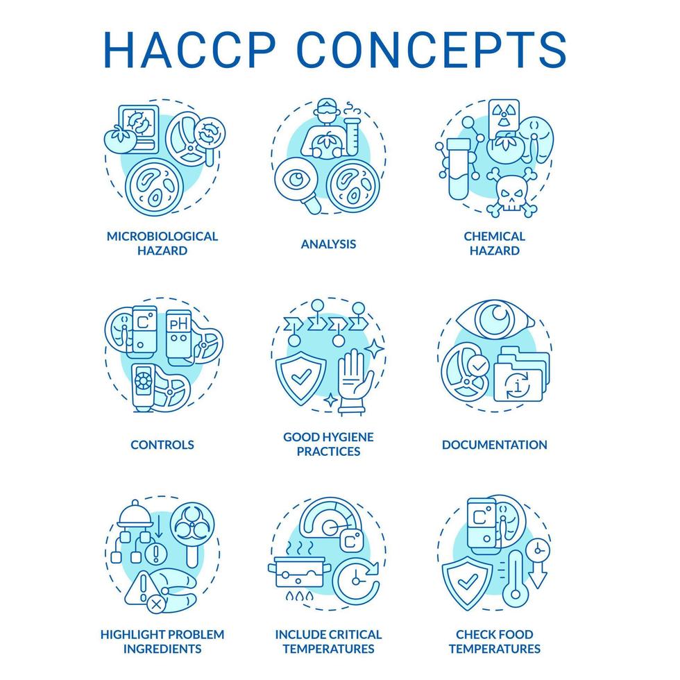 HACC turquoise terracotta concept icons set. Hazard analysis critical control point idea thin line color illustrations. Isolated symbols. Editable stroke vector