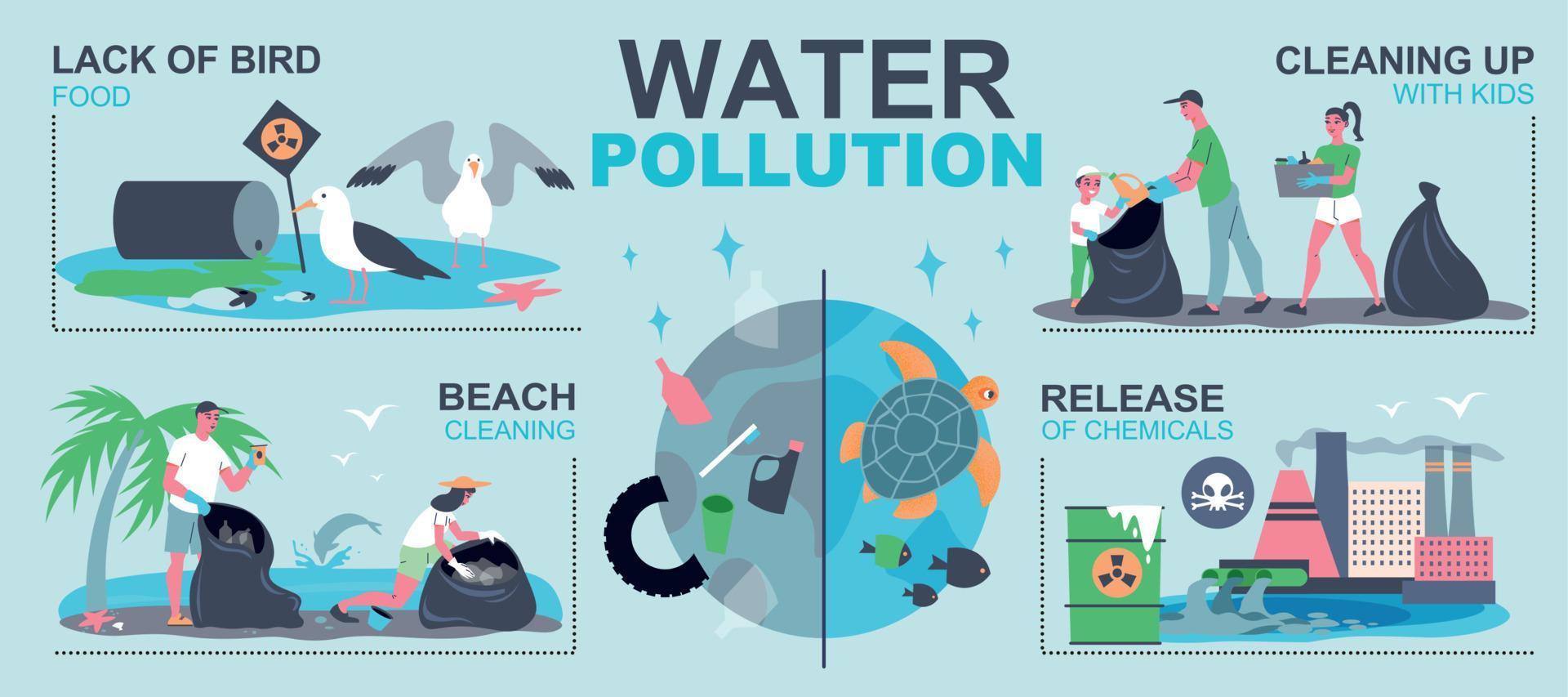 agua contaminación infografia vector