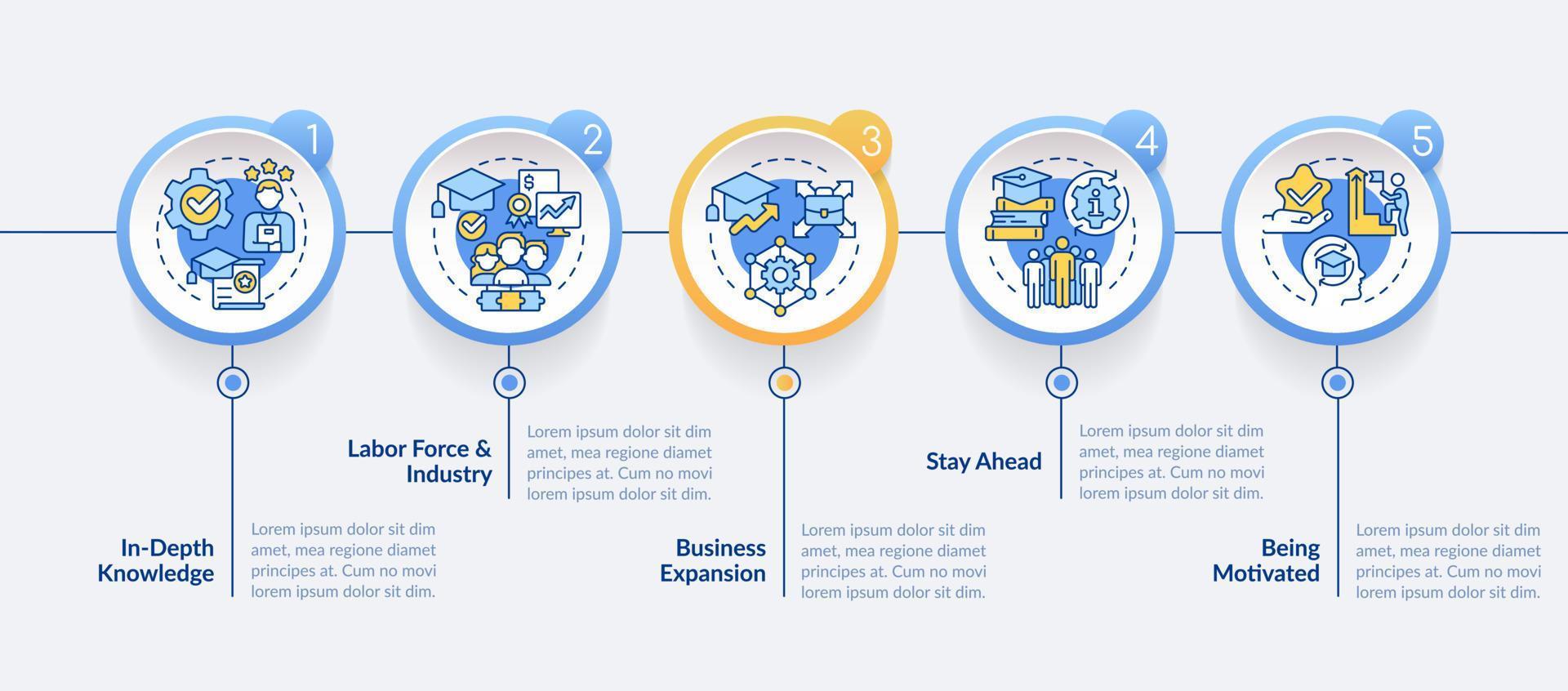 Industry specific education circle infographic template. Skills. Data visualization with 5 steps. Editable timeline info chart. Workflow layout with line icons vector