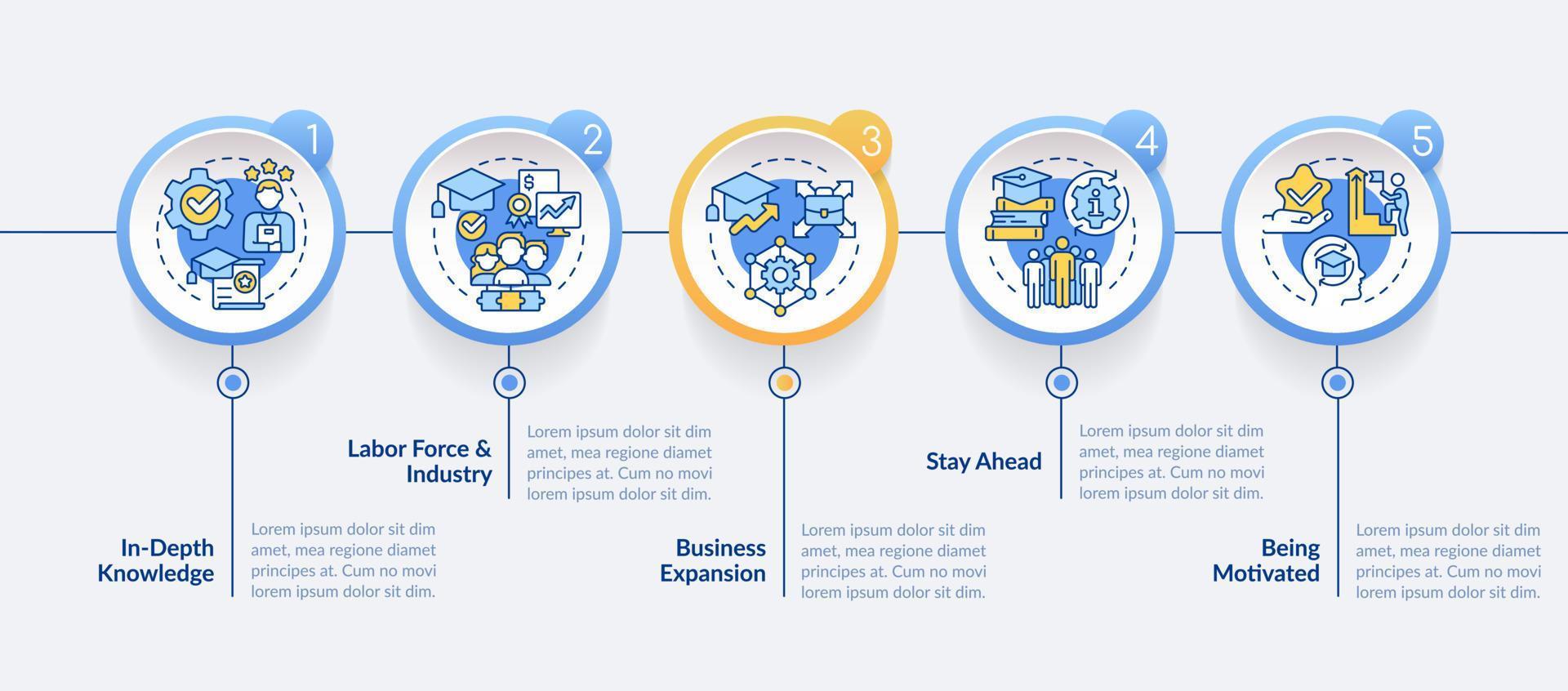 Industry specific education circle infographic template. Skills. Data visualization with 5 steps. Editable timeline info chart. Workflow layout with line icons vector