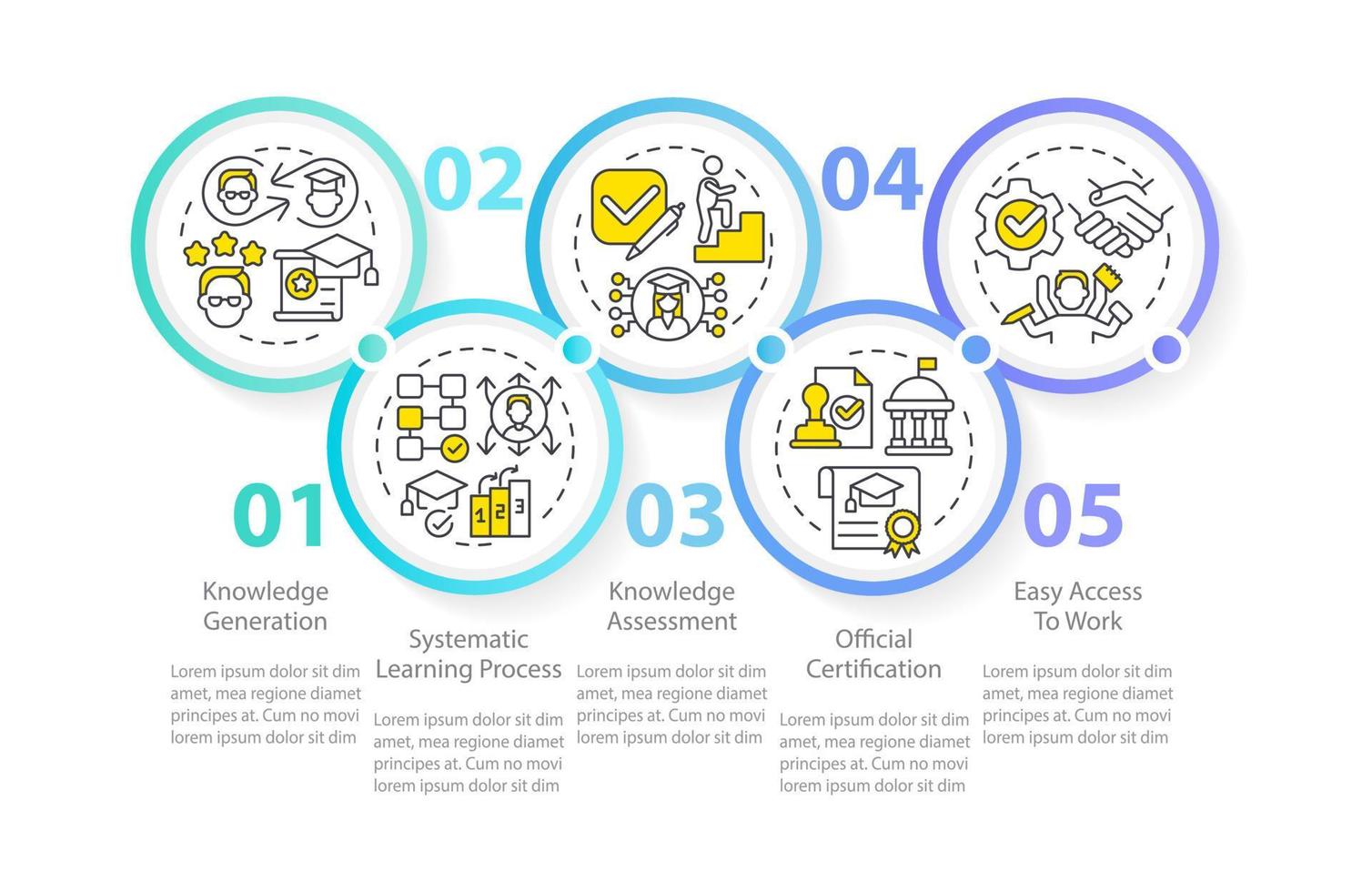 Advantages of formal education circle infographic template. Learning. Data visualization with 5 steps. Editable timeline info chart. Workflow layout with line icons vector