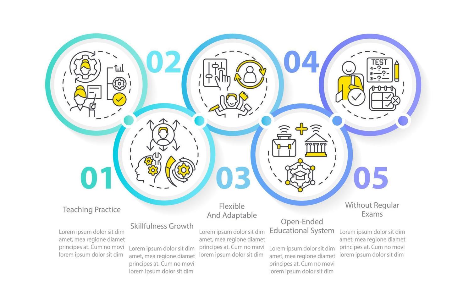 Advantages of non formal education circle infographic template. Studying. Data visualization with 5 steps. Editable timeline info chart. Workflow layout with line icons vector