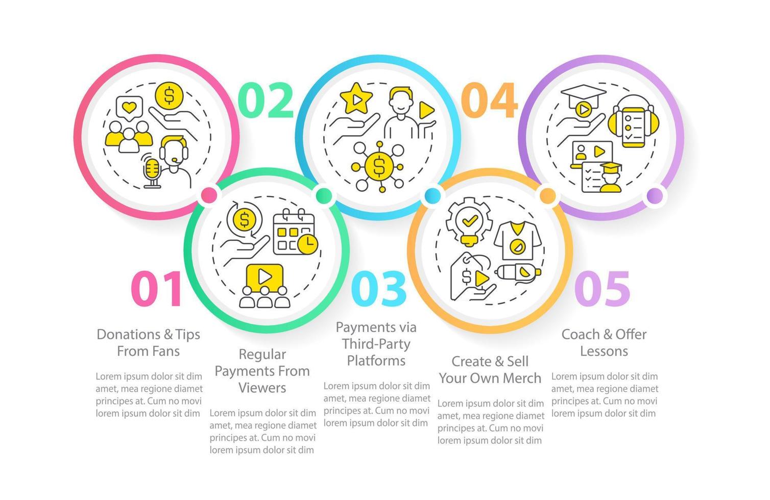 Live streaming earnings ways circle infographic template. Streamer profit. Data visualization with 5 steps. Editable timeline info chart. Workflow layout with line icons vector