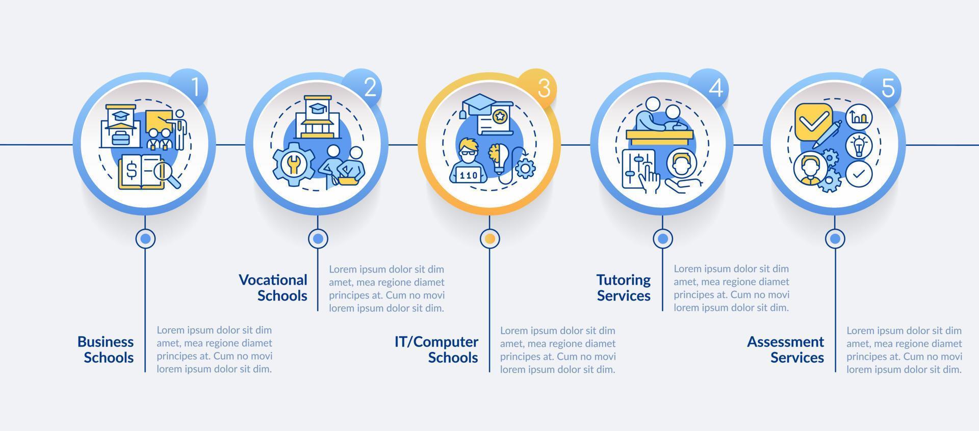 Supplemental education service providers circle infographic template. Data visualization with 5 steps. Editable timeline info chart. Workflow layout with line icons vector