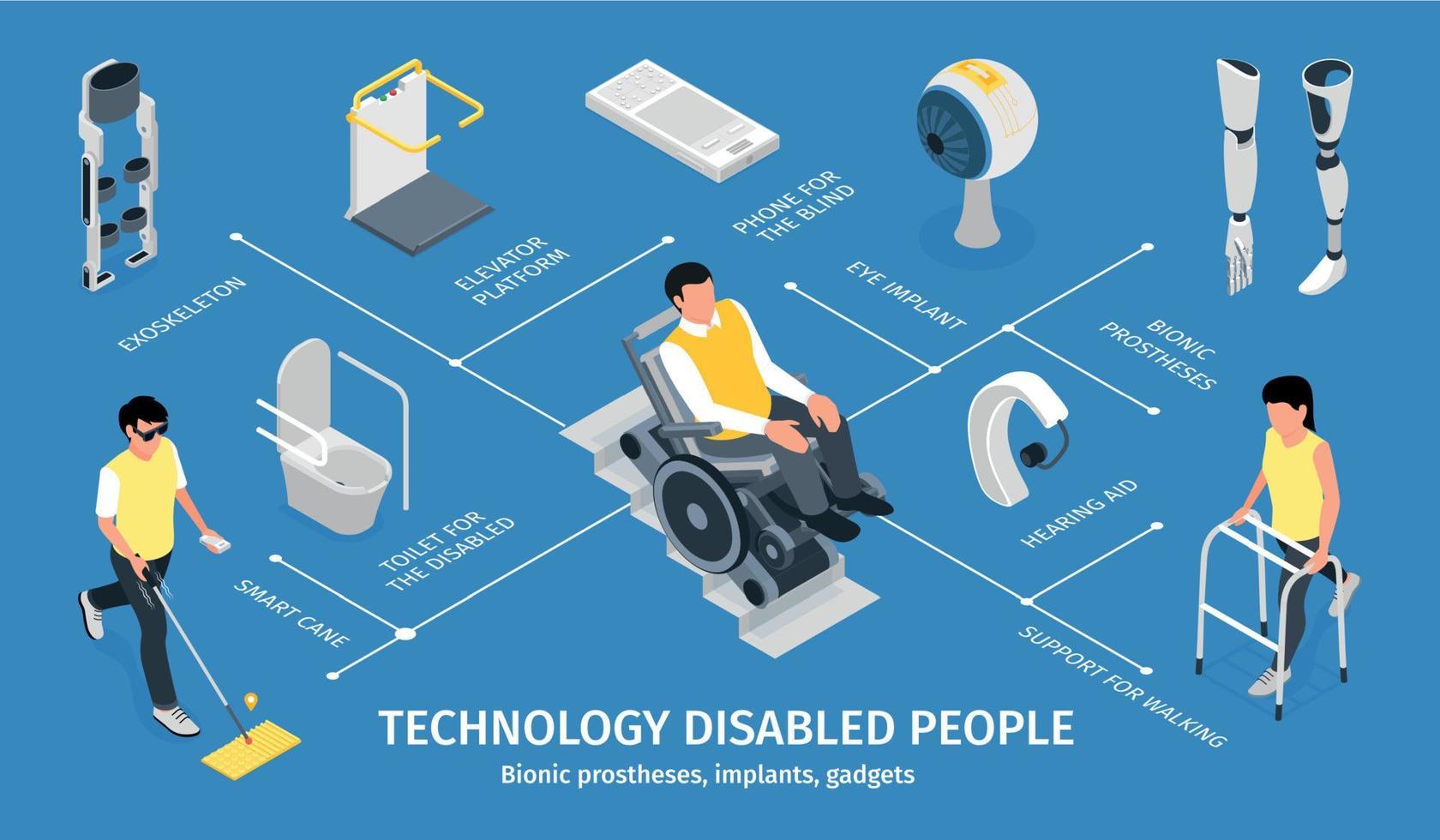 tecnología para discapacitado personas infografia vector