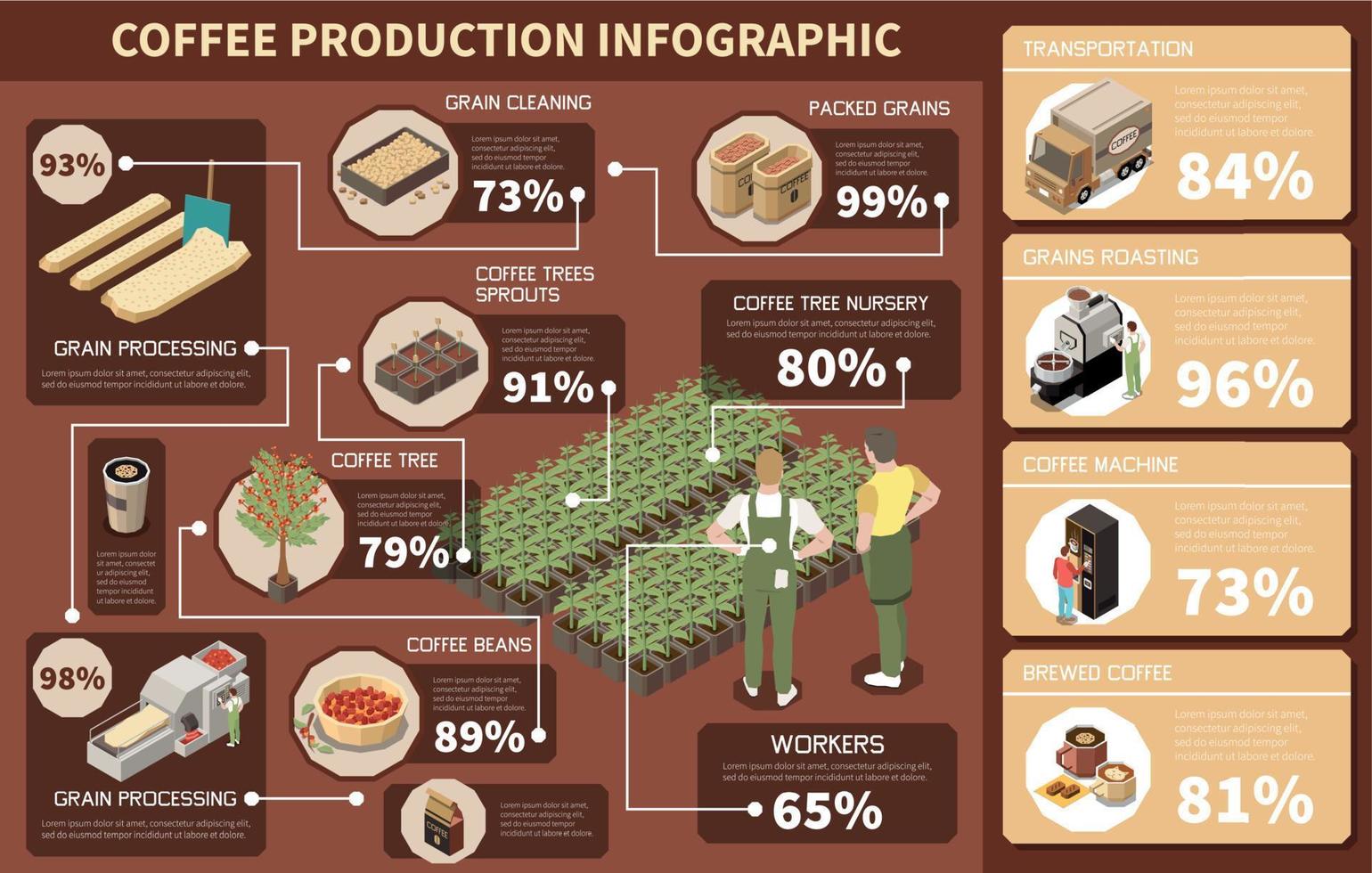 café producción isométrica infografia vector