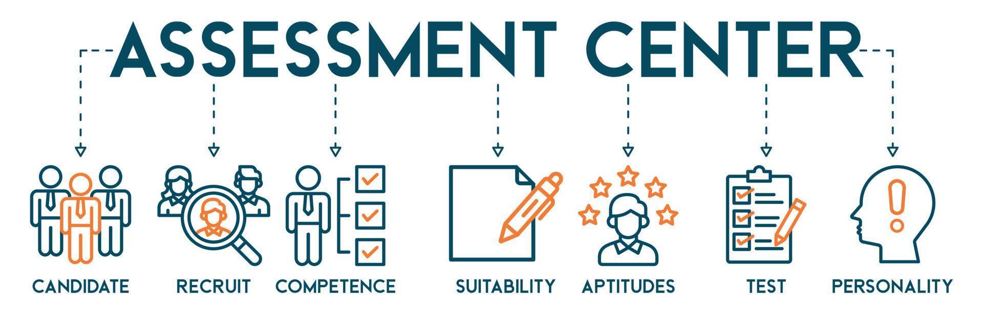 Assessment center banner web icon vector illustration concept for personal audit of human resources with icon of user candidate, recruit, competence, suitability, aptitudes, test and personality