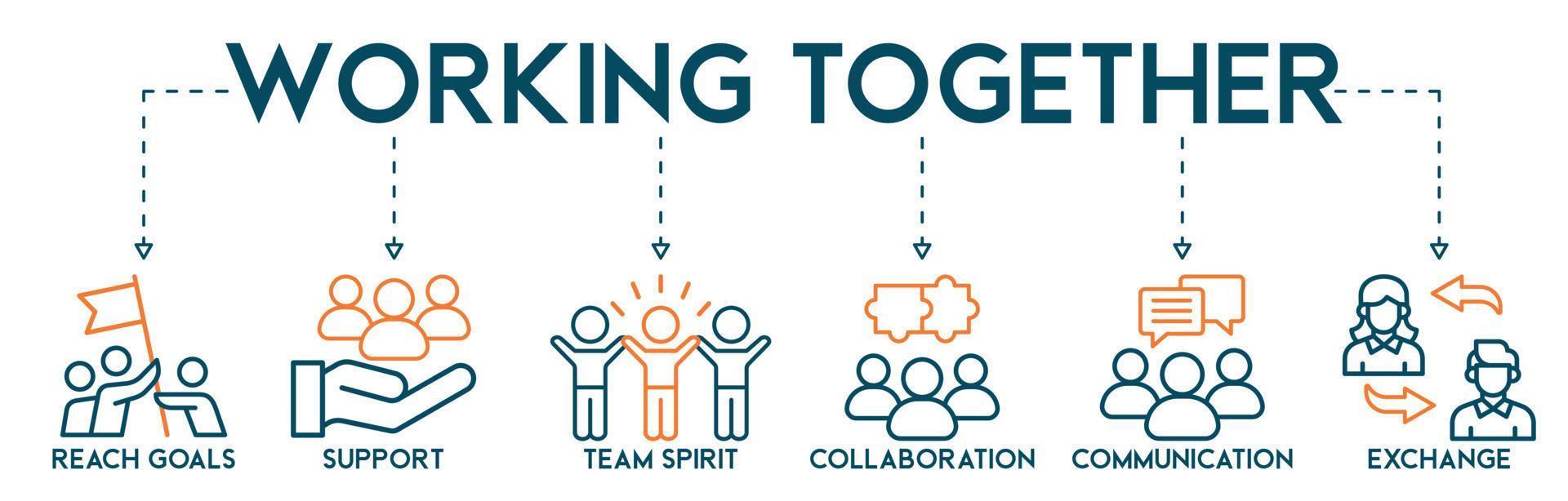 Working together banner web icon vector illustration concept with icon of communication, coordination, support, delegation, efficiency, collaboration, teamwork, spirit, goals