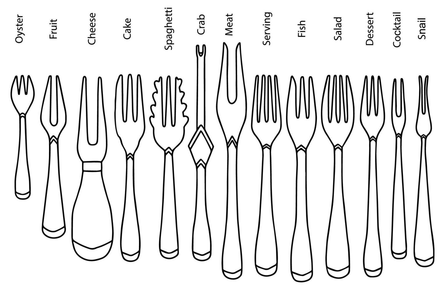 Cutlery Full Set of fork, kitchen utensils. Vector illustration Flat design element for website or app, graphic, logo, social media, mobile app, ui.