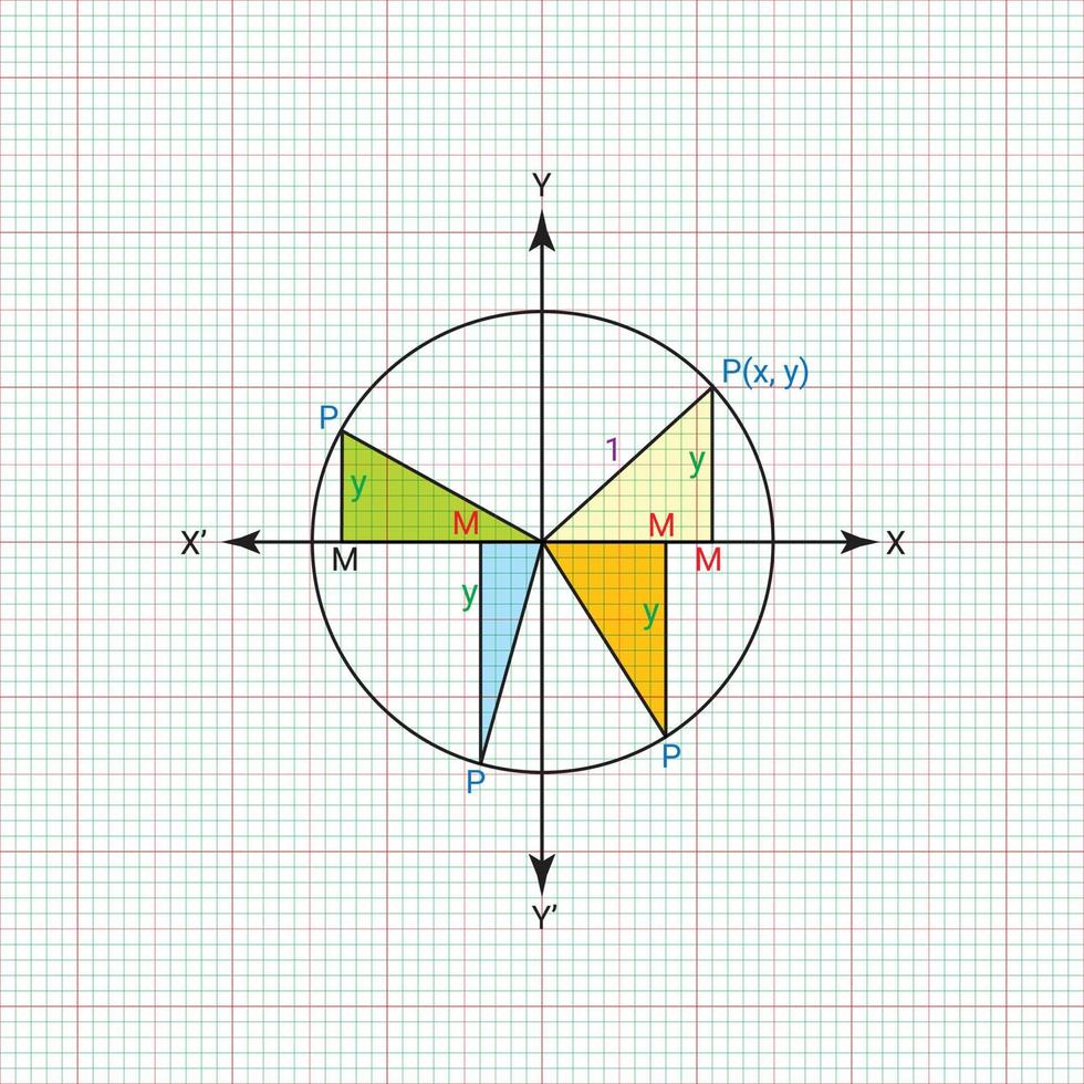 Mathematical geometric formulas abstract background vector