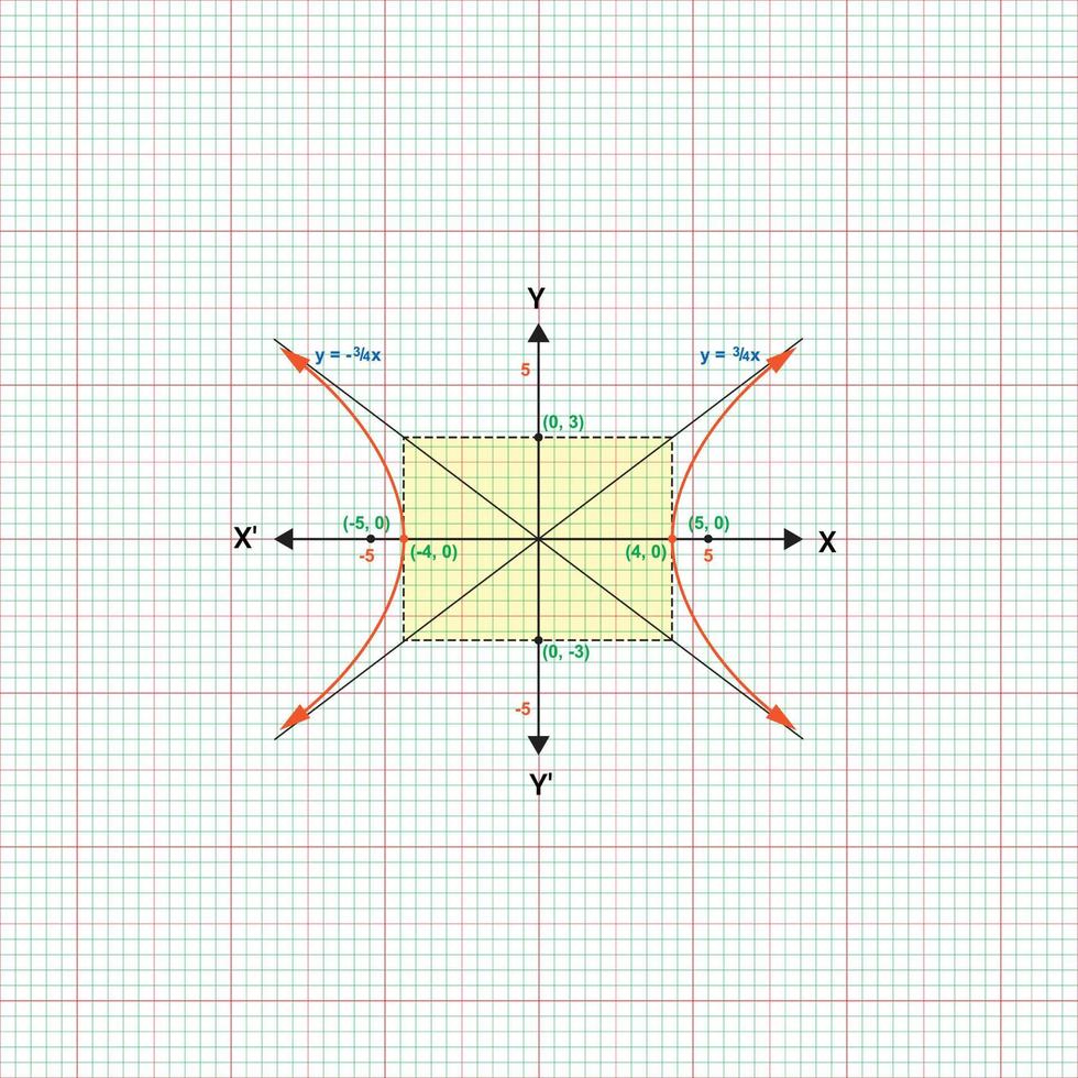 Mathematical geometric formulas abstract background vector