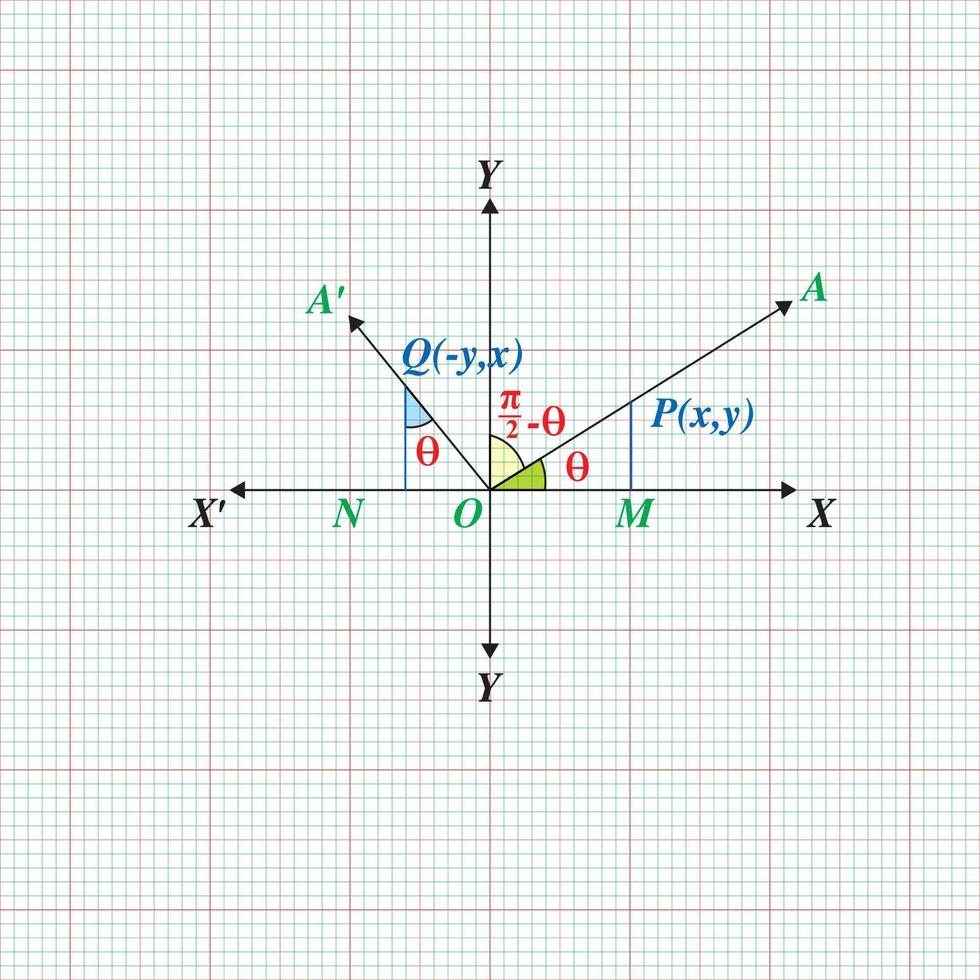 Mathematical geometric formulas abstract background vector