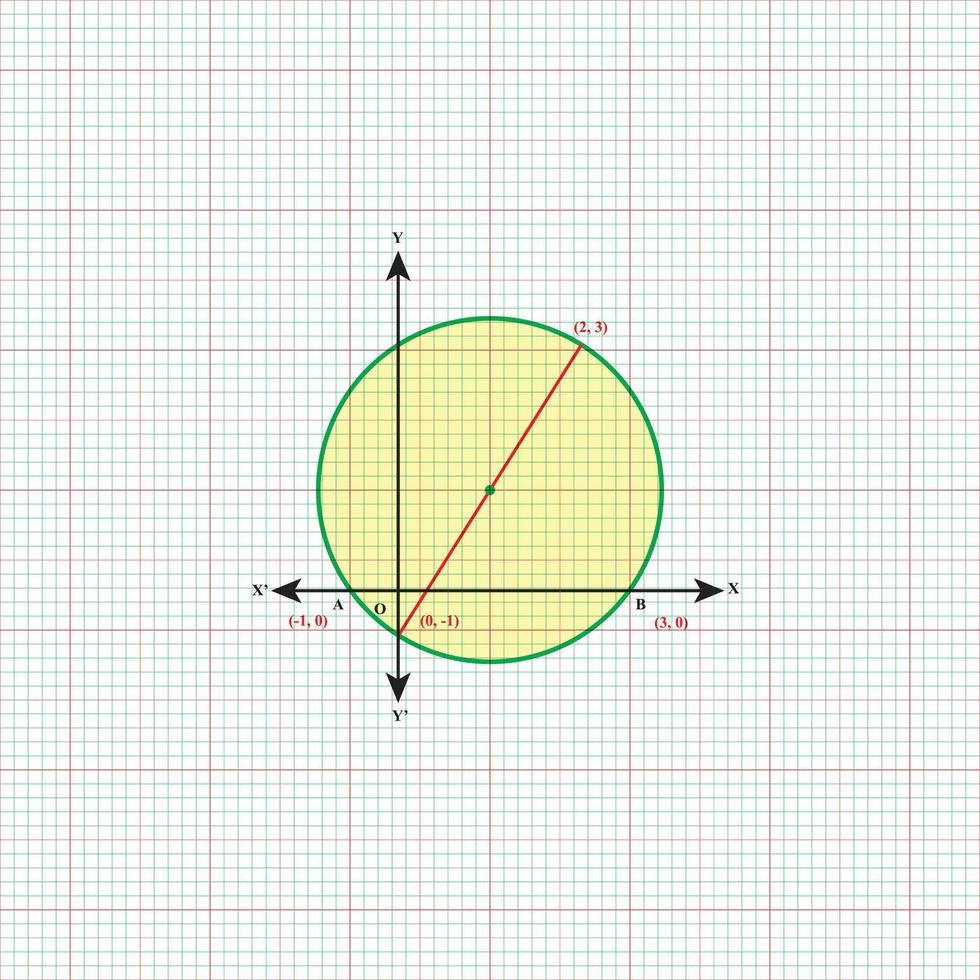 Mathematical geometric formulas abstract background vector