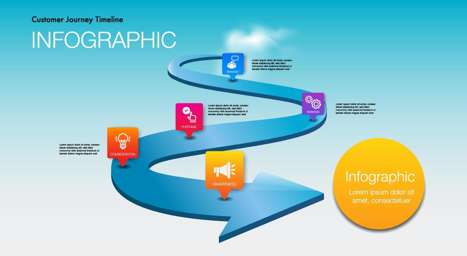 Infographic template for customer journey digital marketing diagram framework vision, modern step timeline infographics design vector and presentation business blue clean background