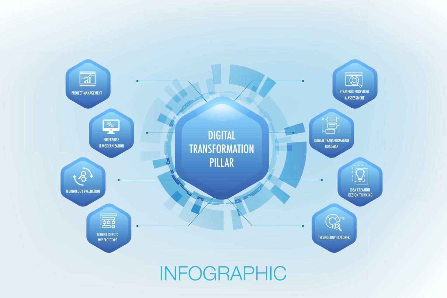 digital transfromation Infographic for 8 pillar of the DIGITAL TRANSFORMATION model template, hexagon shape could apply data timeline diagram roadmap report strategy or progress for presentation. vector