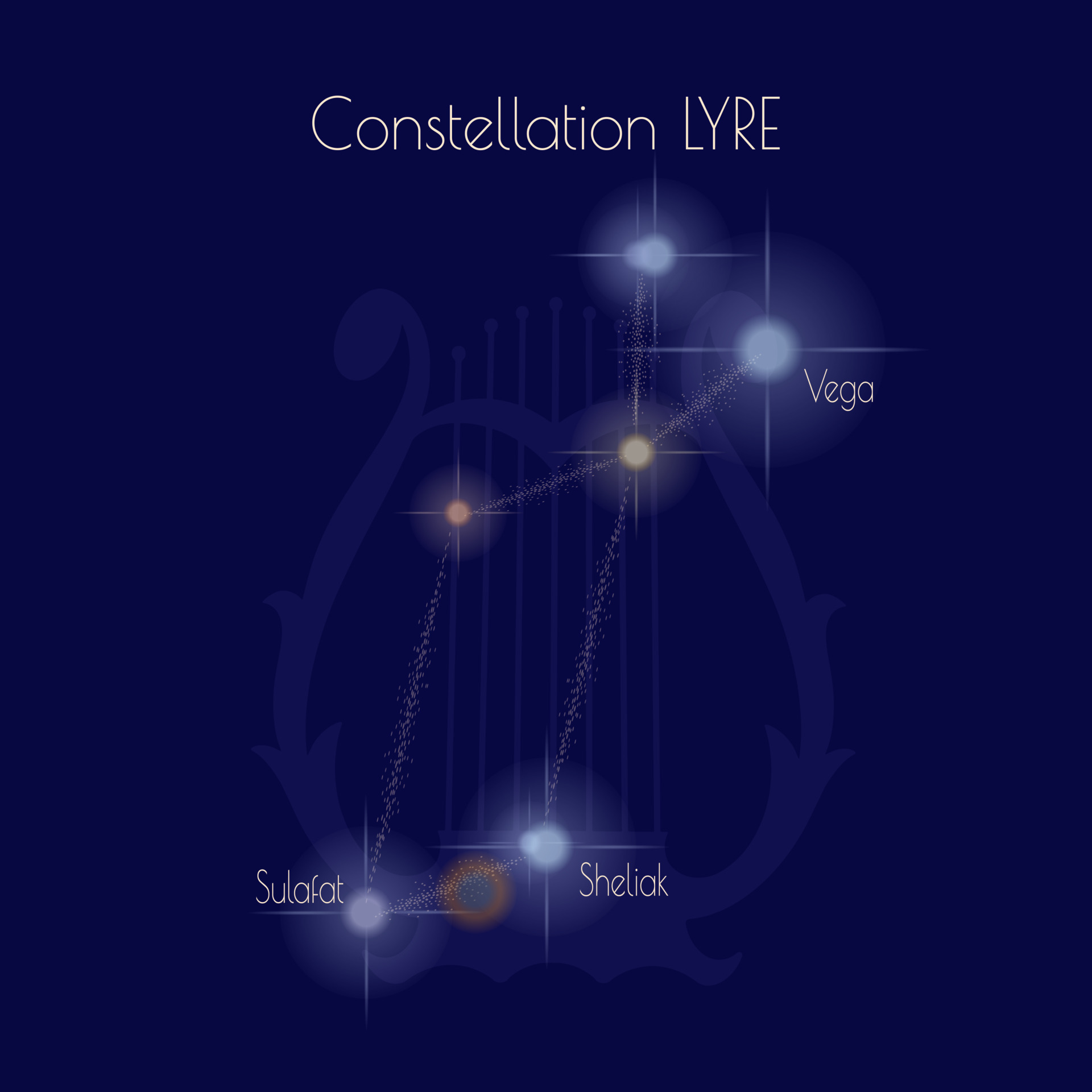 Lyra the lyre constellation on a starry space background with the