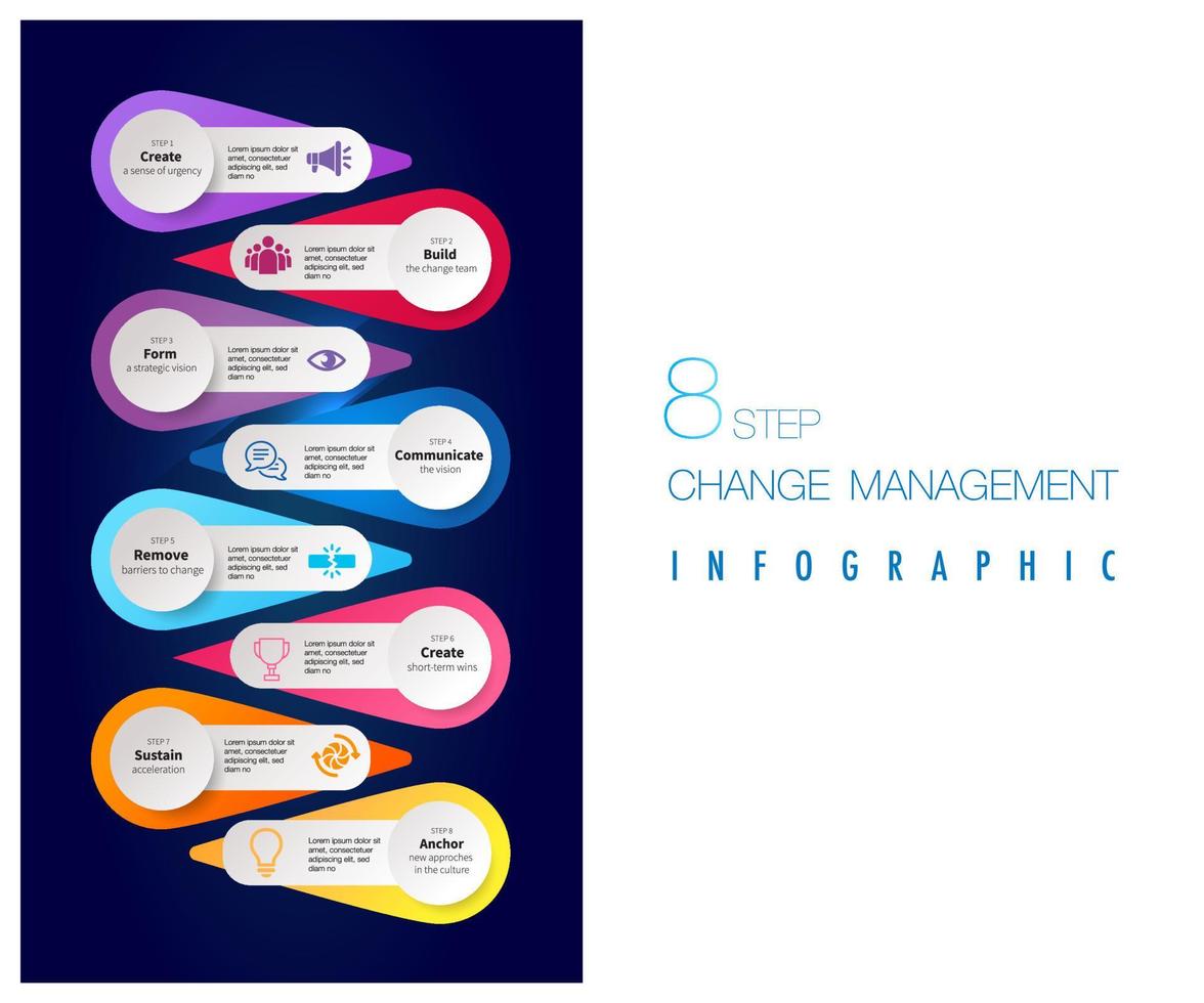 Infographic for 8 Stages of the change management model template in square shape, you can easily change title to use could apply for data timeline diagram roadmap report or progress presentation vector