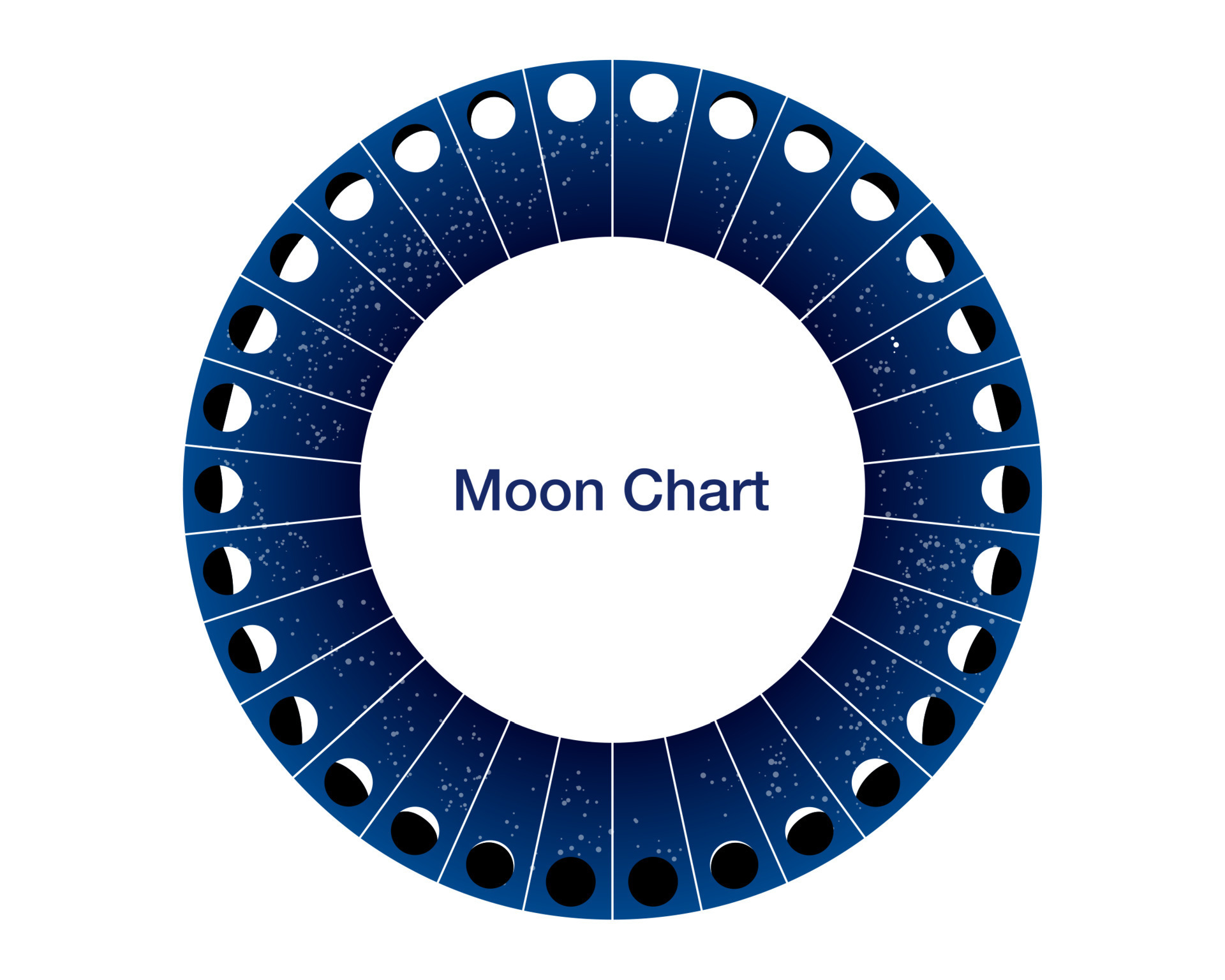 Moon Phases Circle Calendar Astronomy Vector Chart Lunar Wheel Blue Moon Phases Circle Calendar Astronomy Vector Chart Lunar Wheel Blue