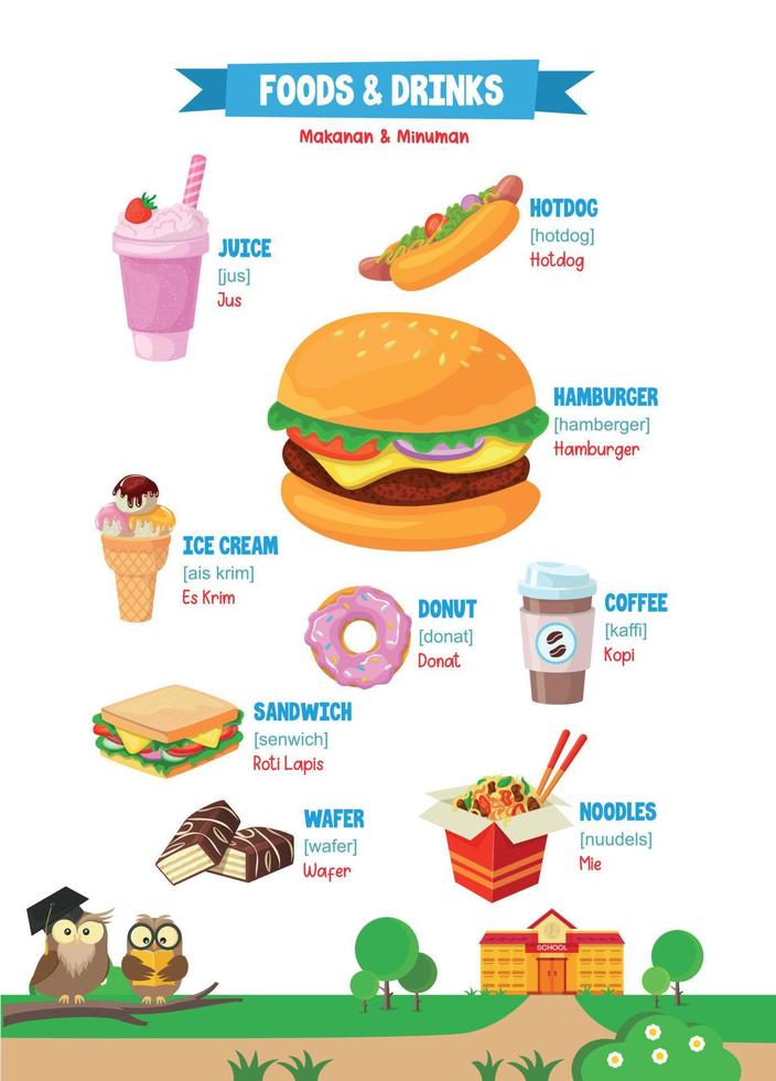 aprendizaje nombres de comidas y bebidas para niños vector