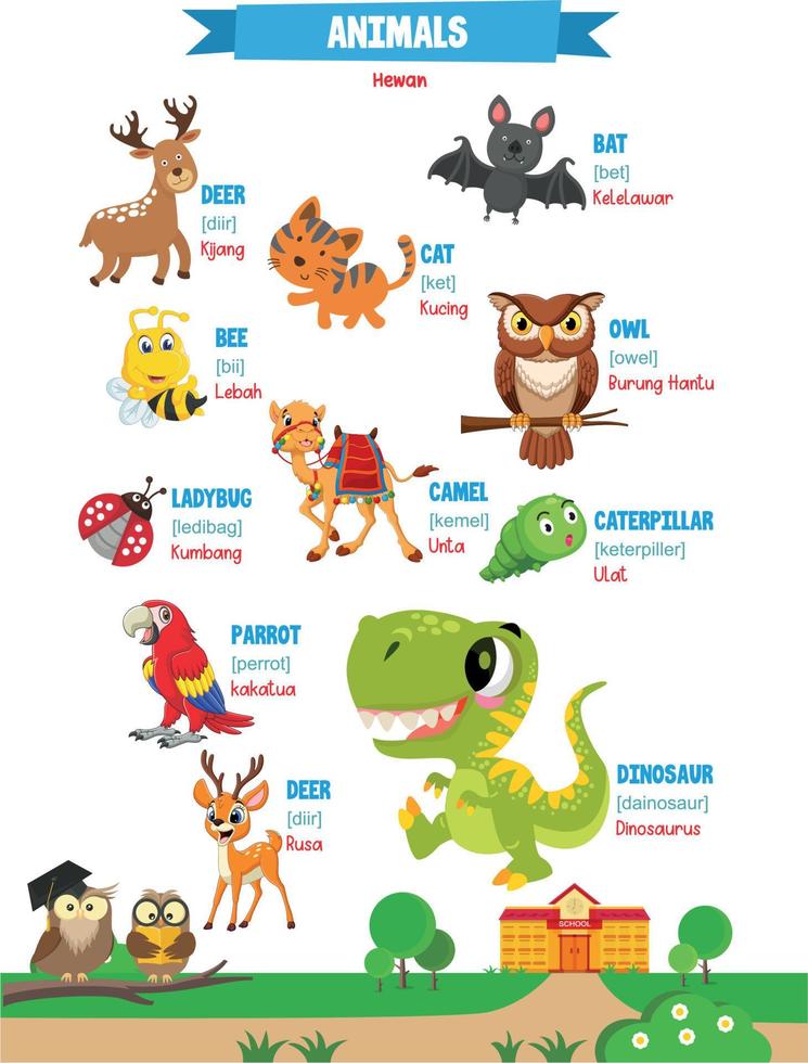  aprendizaje nombres de animales en Inglés para niños con linda imágenes   Vector en Vecteezy