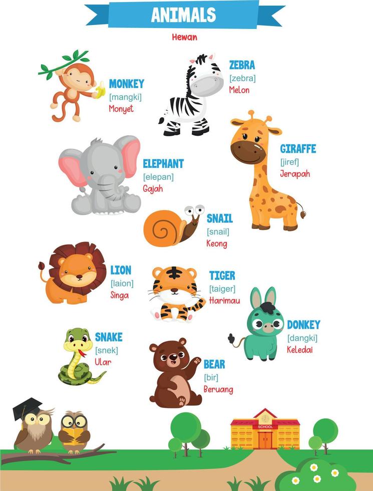 aprendizaje nombres de animales en Inglés para niños con linda imágenes vector