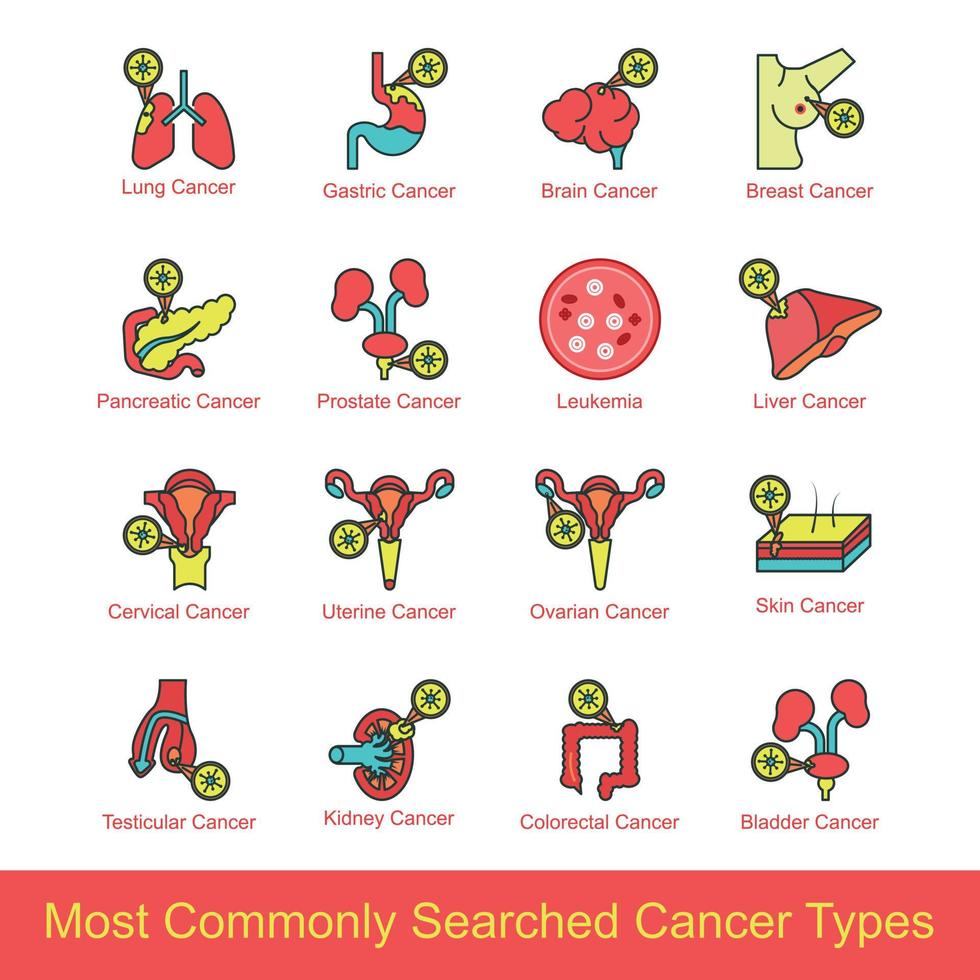 más comúnmente buscado cáncer tipo icono conjunto plano color vector