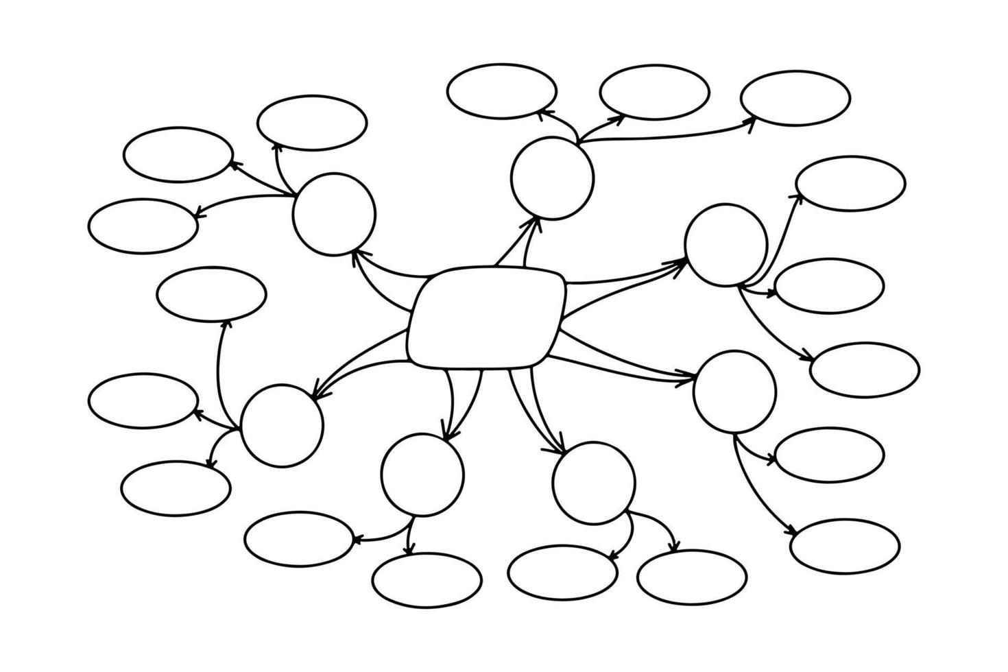 Mind map in hand drawn doodle style. Vector illustration isolated on white background. Brainstorming process.