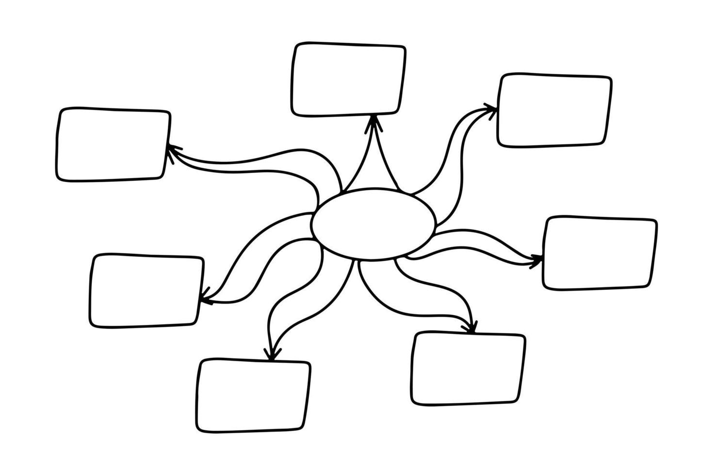 Mind map in hand drawn doodle style. Vector illustration isolated on white background. Brainstorming process.