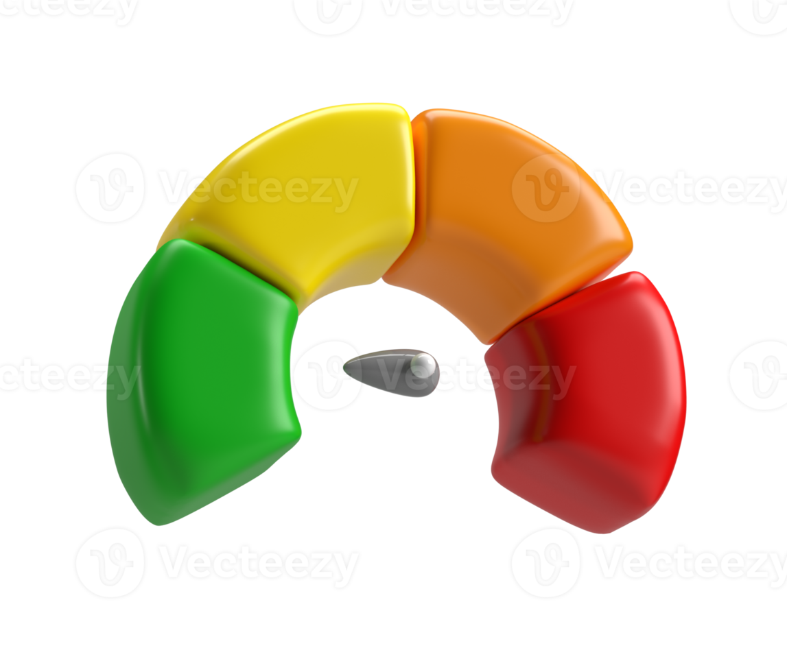 3d icoon snelheidsmeter meter met pijl voor dashboard met groente, geel, oranje en rood indicatoren. peilen van toerenteller. laag, medium, hoog en risico niveaus. geïsoleerd Aan wit achtergrond knipsel pad png