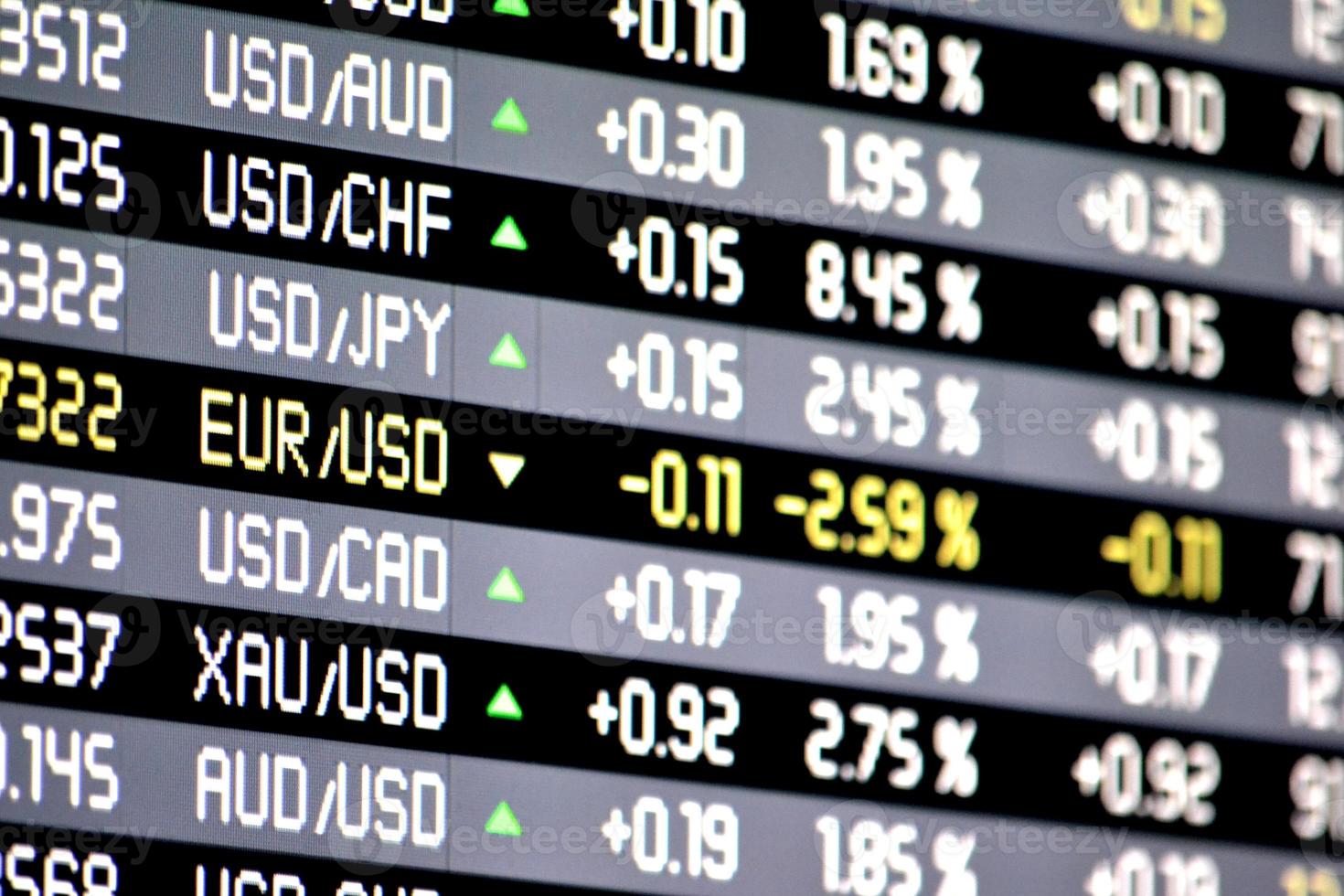 Financial Data Chart - Rise, Growth Concept photo