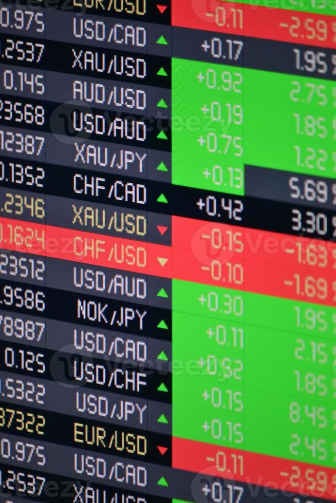 Stock Exchange Financial Data Chart photo