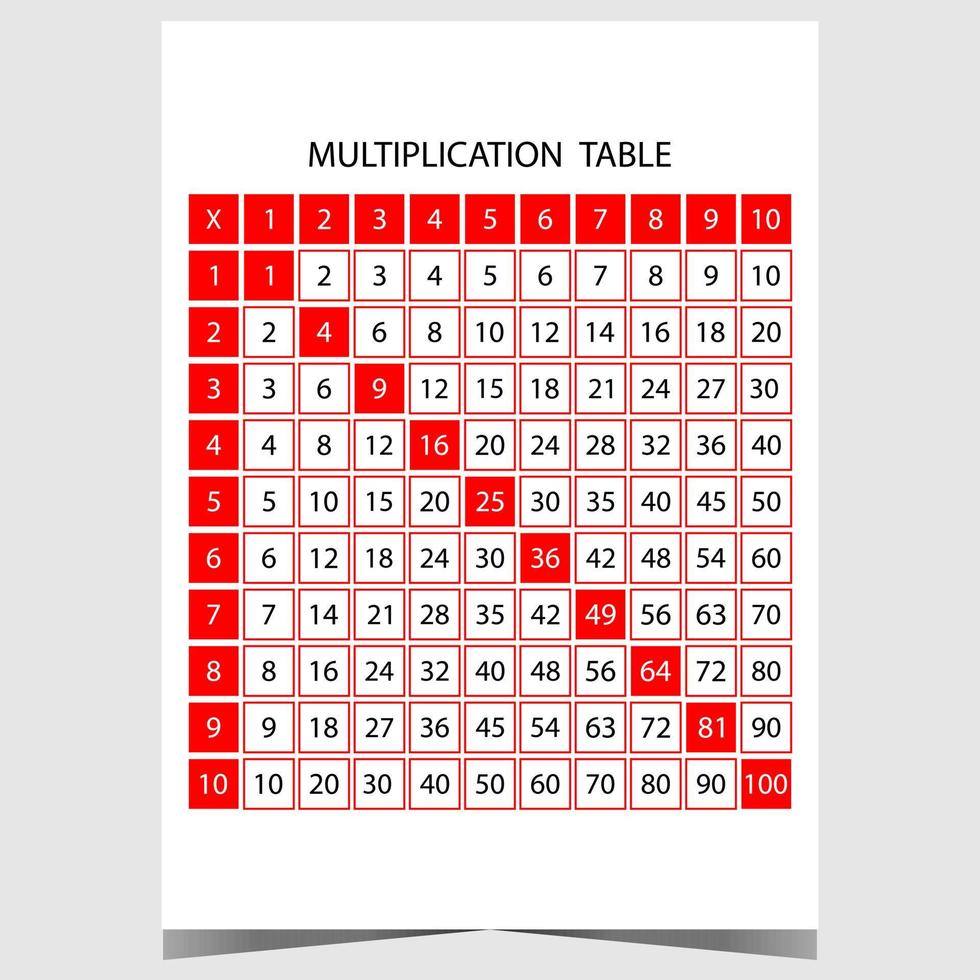 Times table for multiplication operations as school supplies and educational material for primary school children for teaching mathematics and algebra. Ready to print vector illustration.