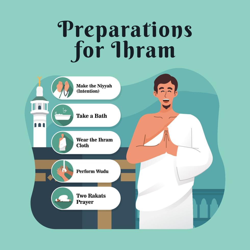 Preparations for Ihram with illustration of people wearing special clothing that is designed for the purpose of performing Hajj or Umrah vector