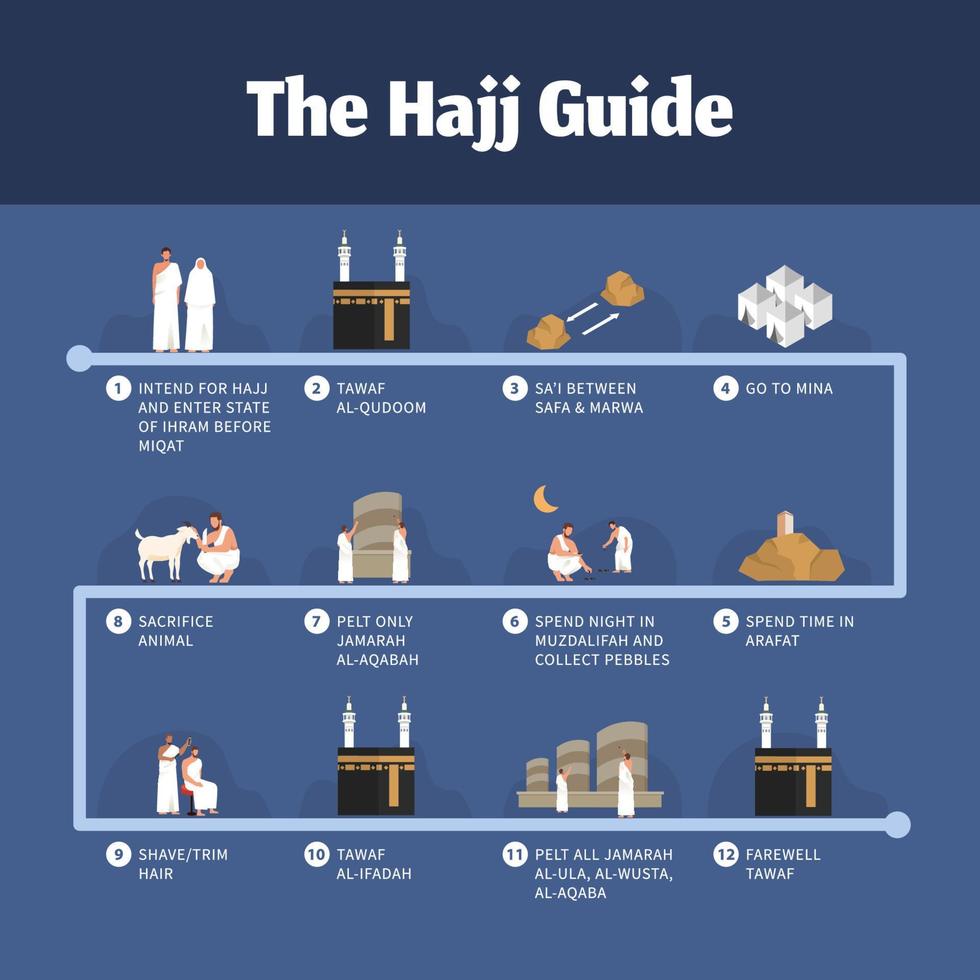 Hajj guide infographic with people illustration vector