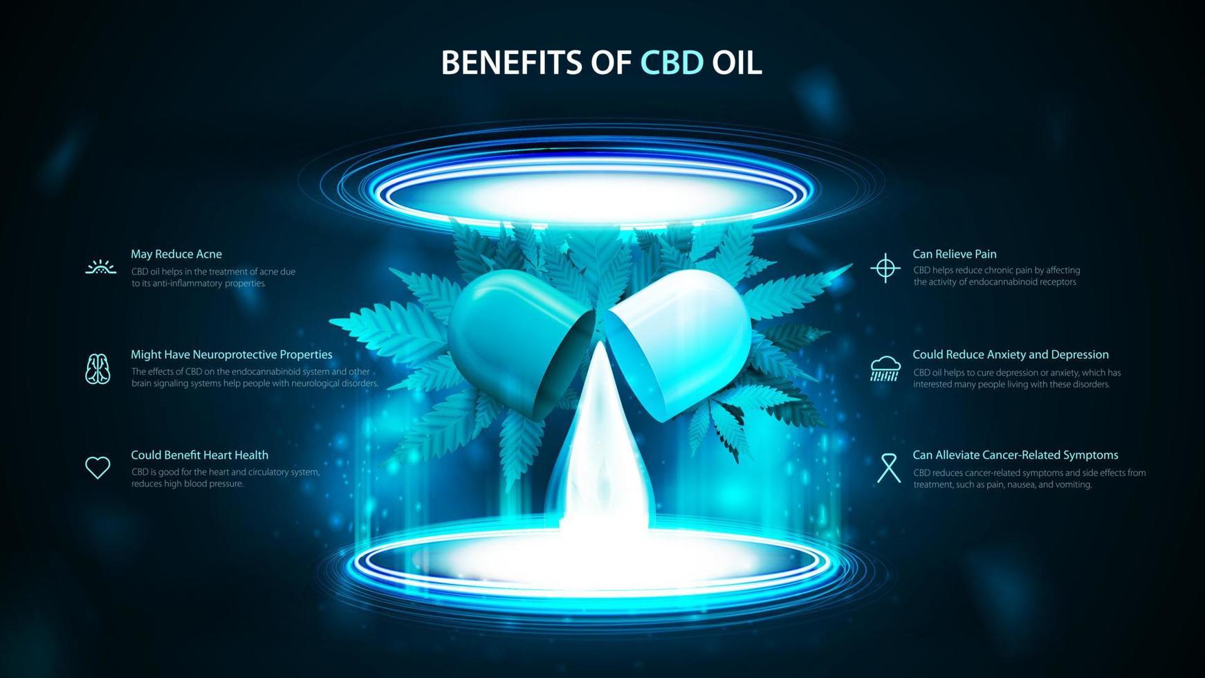 medica beneficios de utilizar cbd aceite, bandera con neón píldora cápsula de cbd petróleo dentro azul portal hecho de digital anillos en oscuro vacío escena vector