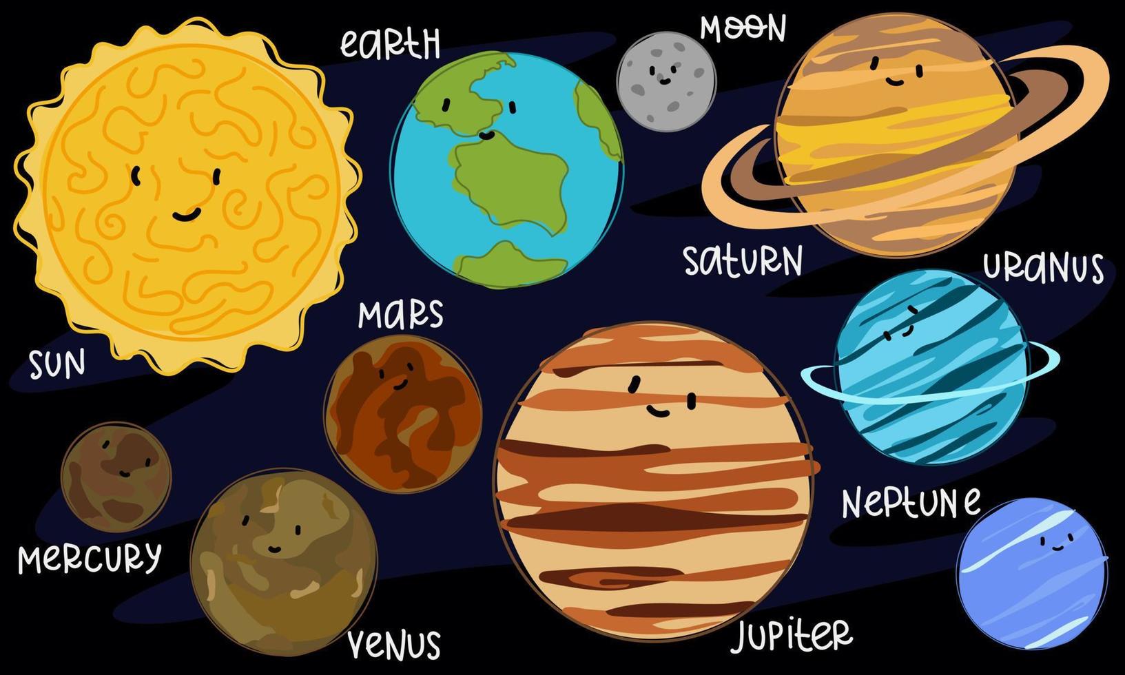 vistoso planetas de el solar sistema en orden con líneas en espacio. dibujos animados brillante planetas de el solar sistema son dispersado con subtítulos en un azul antecedentes. espacio aventuras, sencillo ilustración vector