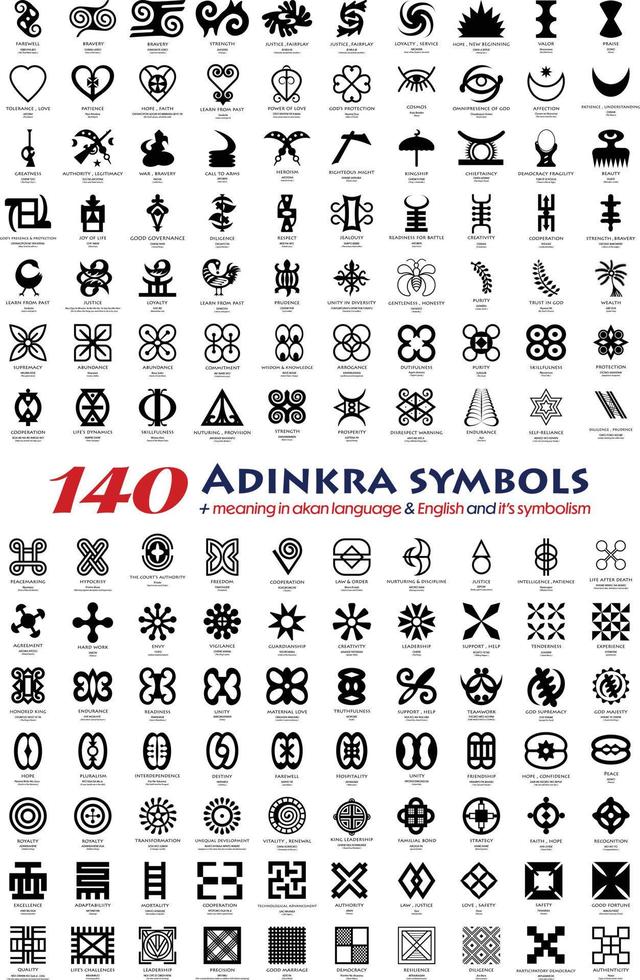 140 Adinkra African Symbols Bundle with meaning in akan language and English and symbolism. vector