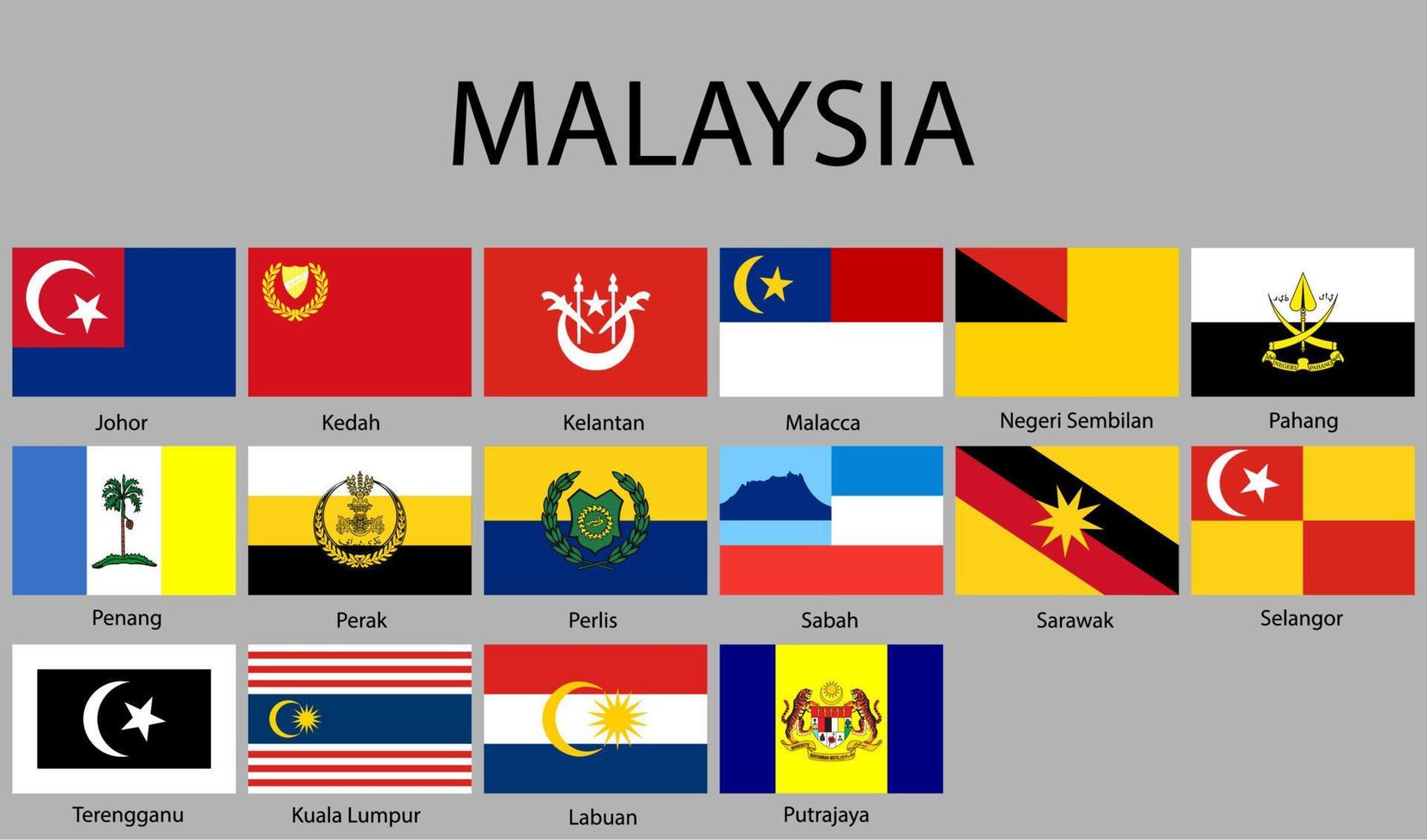 todas banderas de regiones de Malasia vector