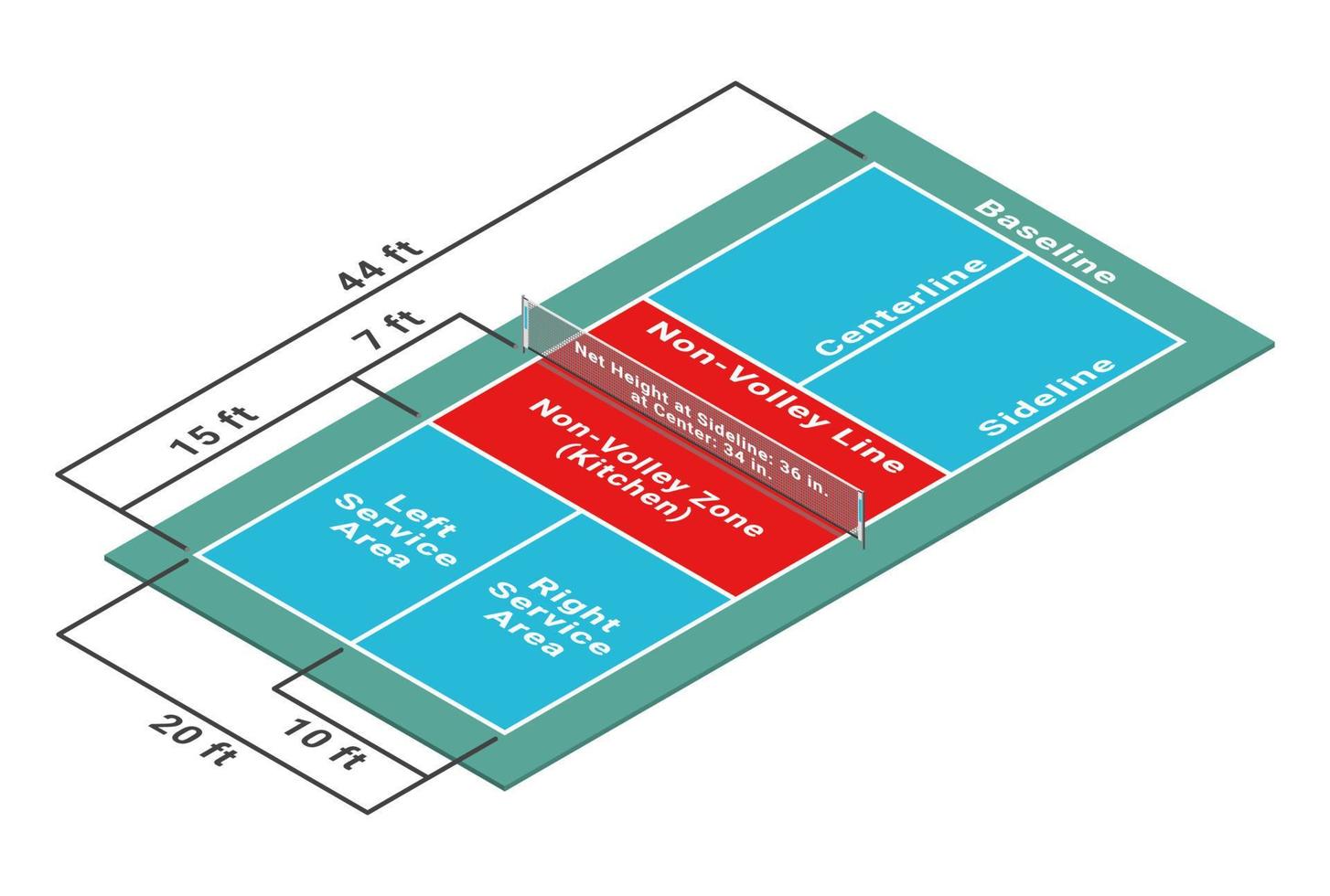 Pickleball court dimensions isometric diagram Vector 21995200 Vector Pickleball court dimensions isometric diagram Vector 21995200 Vector