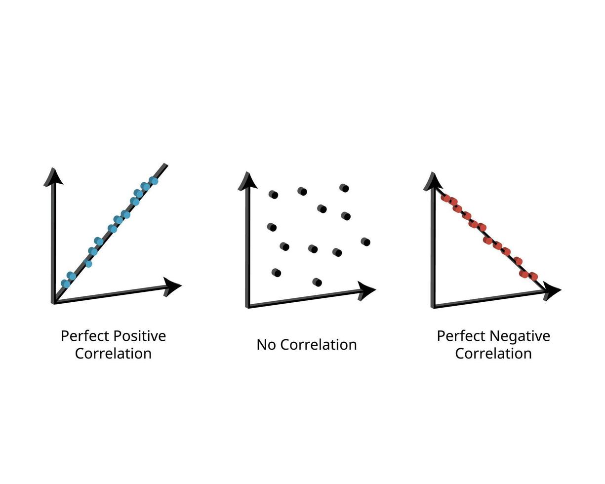 correlación es un estadístico medida ese expresa el grado a cuales dos variables son linealmente relacionado vector