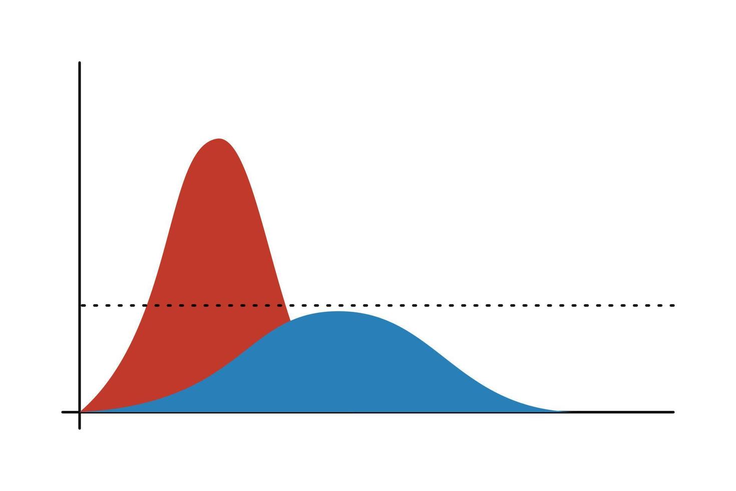 vector illustration of Flattening the coronavirus curve for covid-19