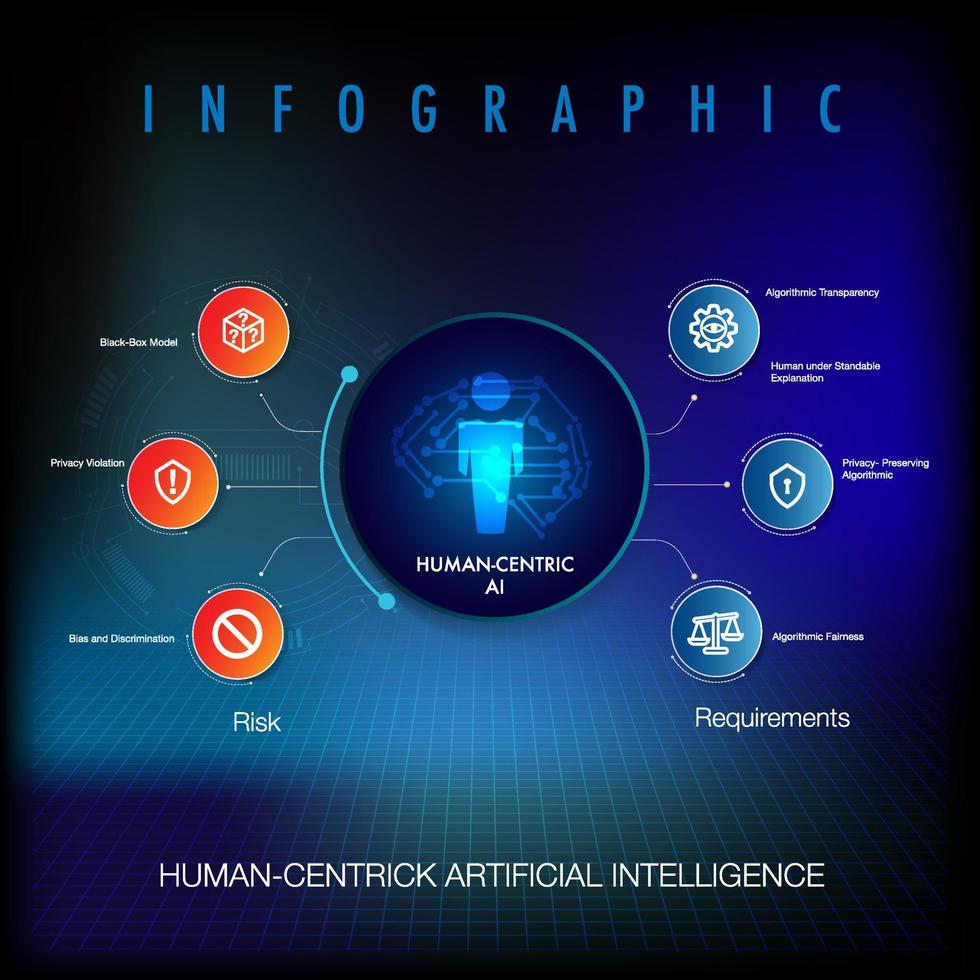 Infographic for 6 principles of human centric ai model template, easily to change title and use could apply data timeline diagram roadmap report or progress presentation. vector