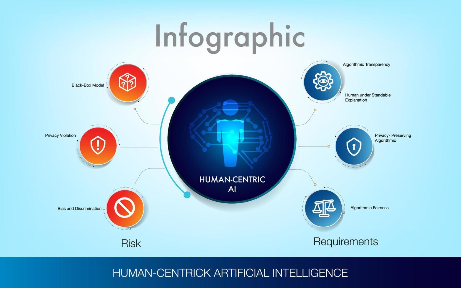 Infographic for 6 principles of human centric ai model template, easily to change title and use could apply data timeline diagram roadmap report or progress presentation. vector