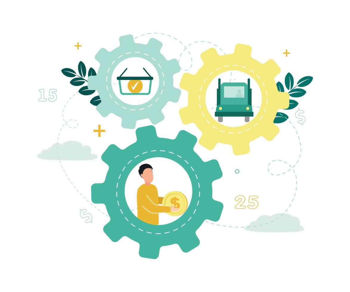Finance. Factoring. Three gears, in them a man with a dollar, a basket with a coin, a truck, against a background of clouds, leaves, numbers. Vector illustration